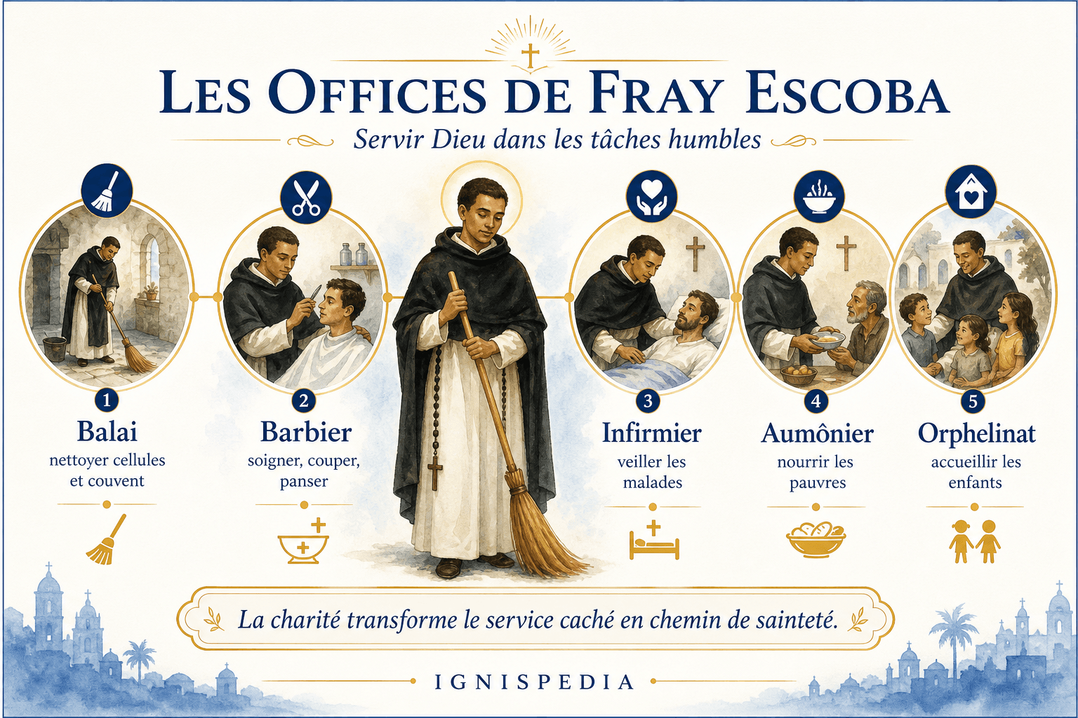 Infographie des offices de Fray Escoba : balai, barbier, infirmier, aumônier et orphelinat