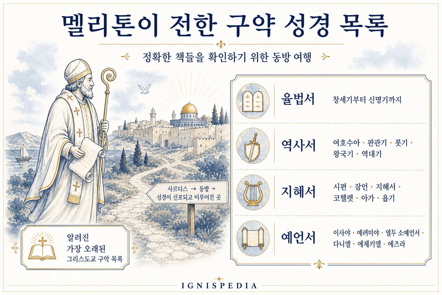 사르디스의 멜리톤이 전한 구약 성경 목록을 보여 주는 인포그래픽