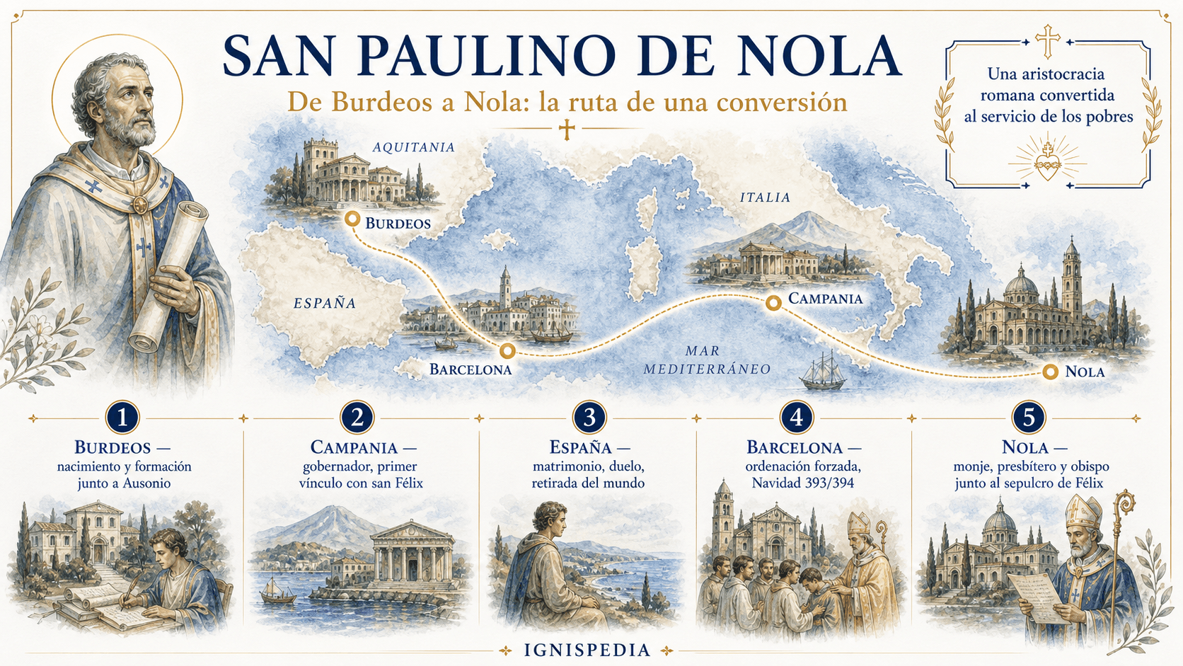 Mapa infográfico del itinerario de san Paulino desde Burdeos a Barcelona y luego a Nola