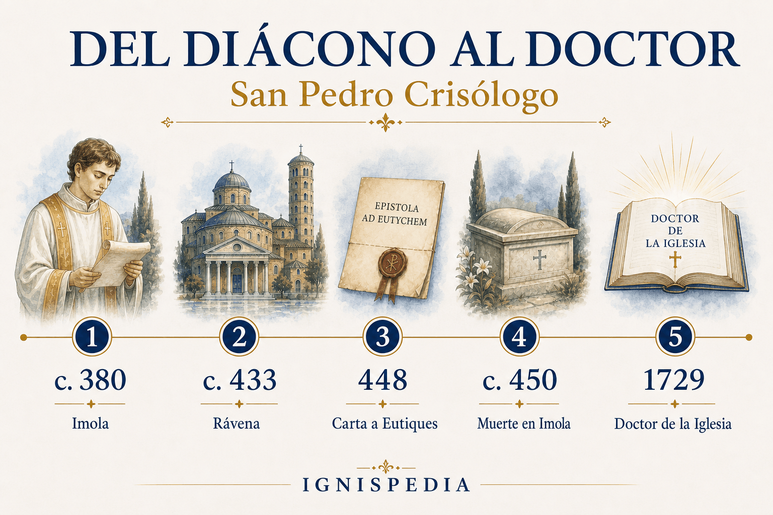 Cronología Ignispedia de las grandes fechas de san Pedro Crisólogo, de Imola al doctorado de la Iglesia.