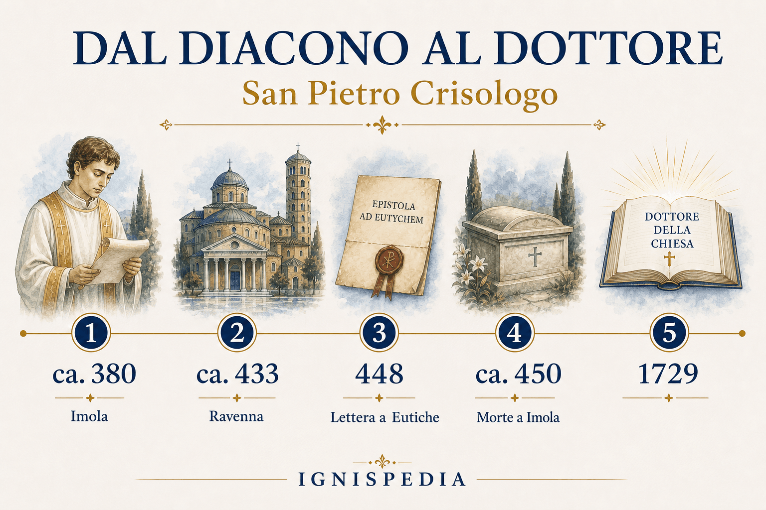 Cronologia Ignispedia delle grandi date di san Pietro Crisologo, da Imola al dottorato della Chiesa.