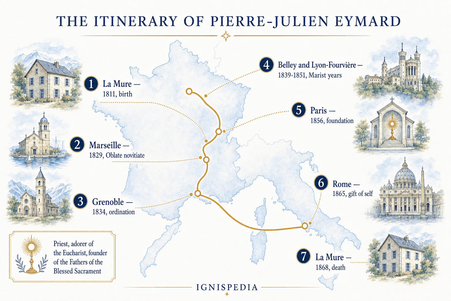 Map of Peter Julian Eymard's spiritual itinerary, from La Mure to Rome and back to La Mure