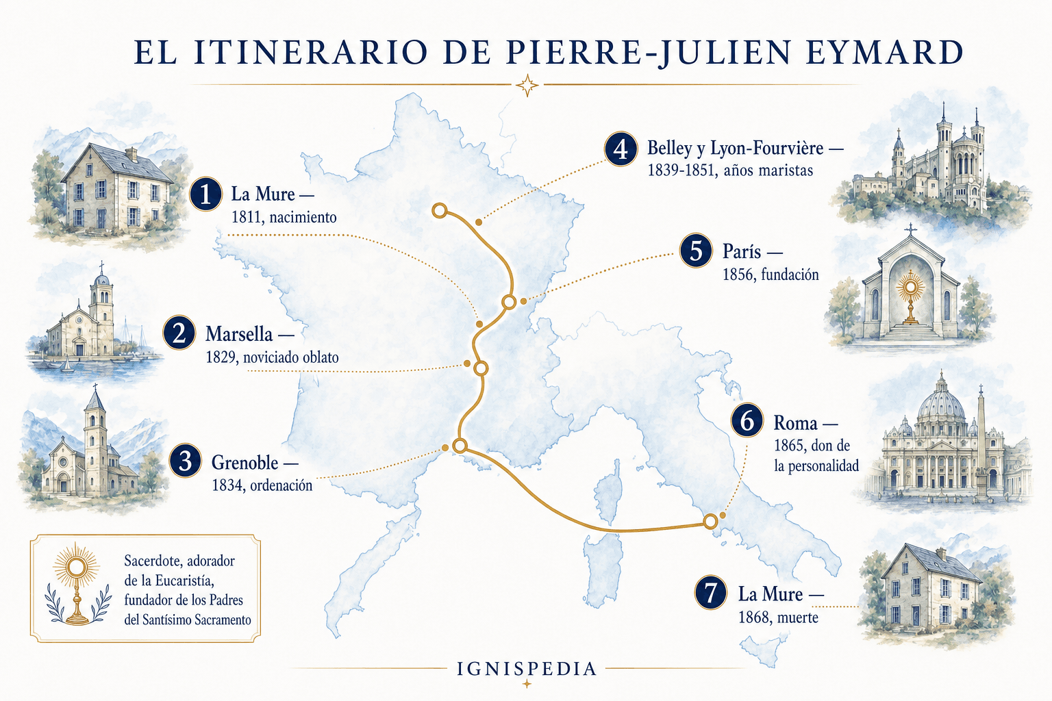Mapa del itinerario espiritual de Pedro Julián Eymard, de La Mure a Roma y regreso a La Mure