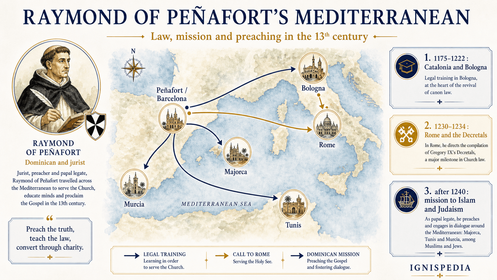 Infographic map of Saint Raymond of Peñafort's western Mediterranean