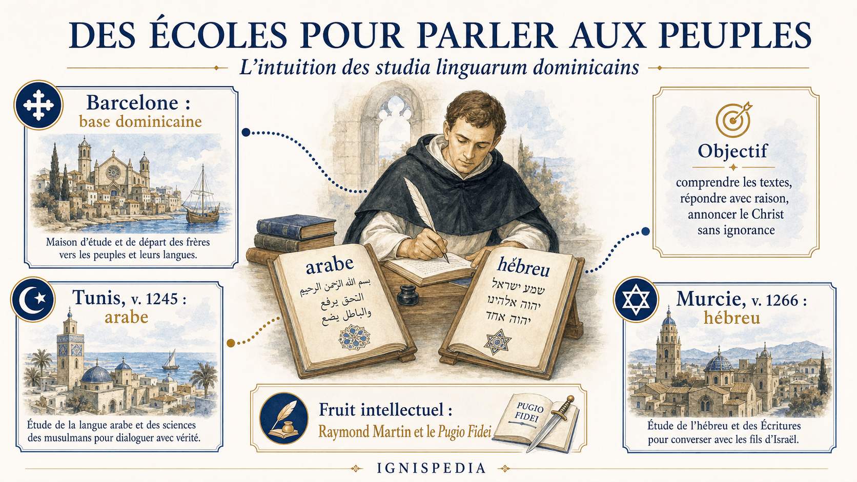 Infographie sur les écoles de langues dominicaines soutenues par Raymond de Penyafort