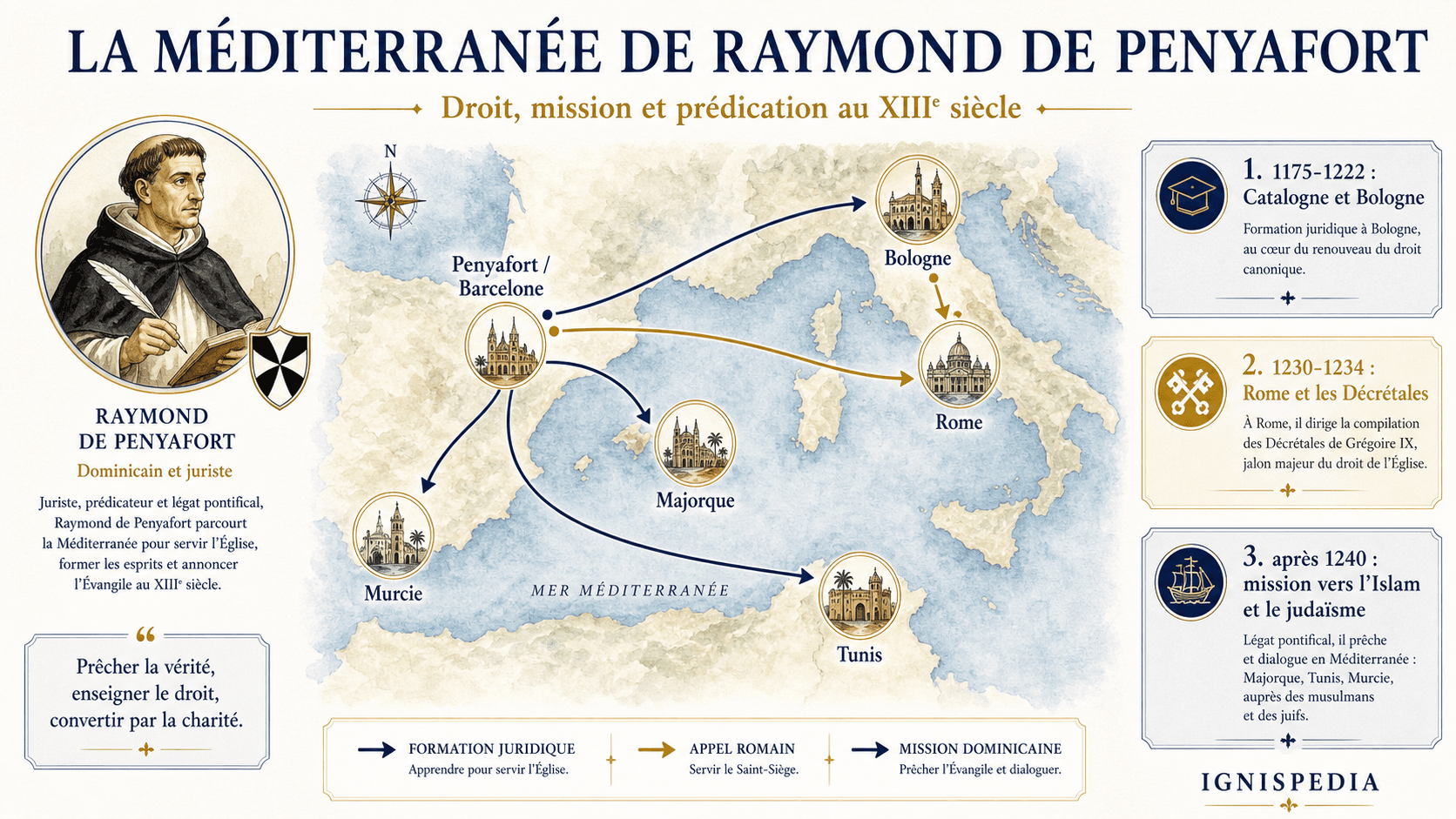 Carte infographique de la Méditerranée occidentale de saint Raymond de Penyafort