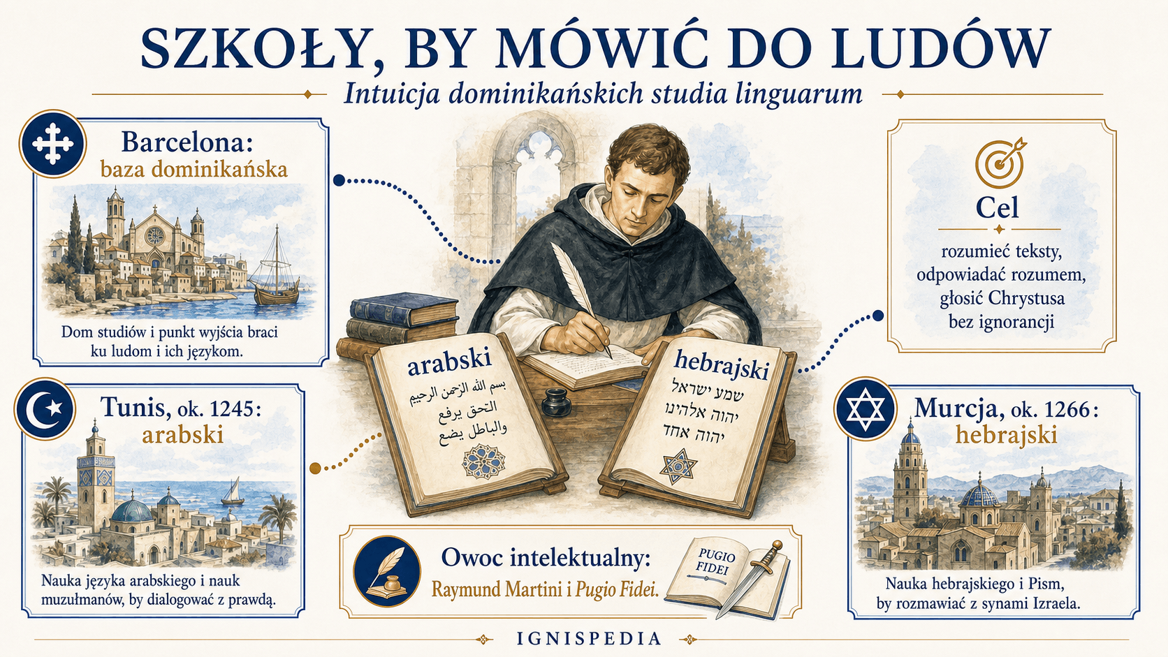 Infografika o szkołach językowych dominikanów wspieranych przez Raymonda z Penyafortu
