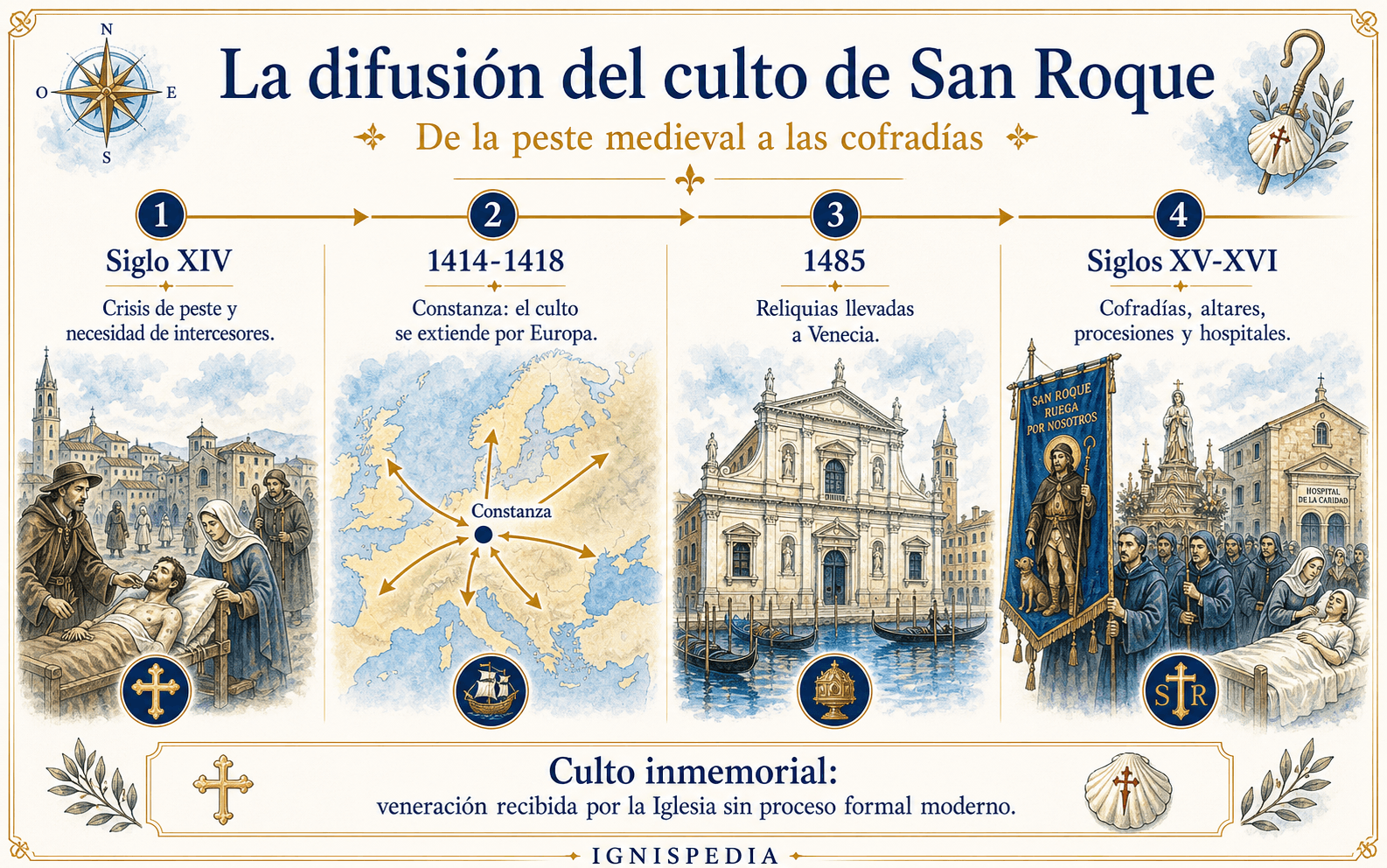 Friso sobre la difusión del culto a San Roque entre Constanza, las cofradías, Venecia y el Martirologio Romano