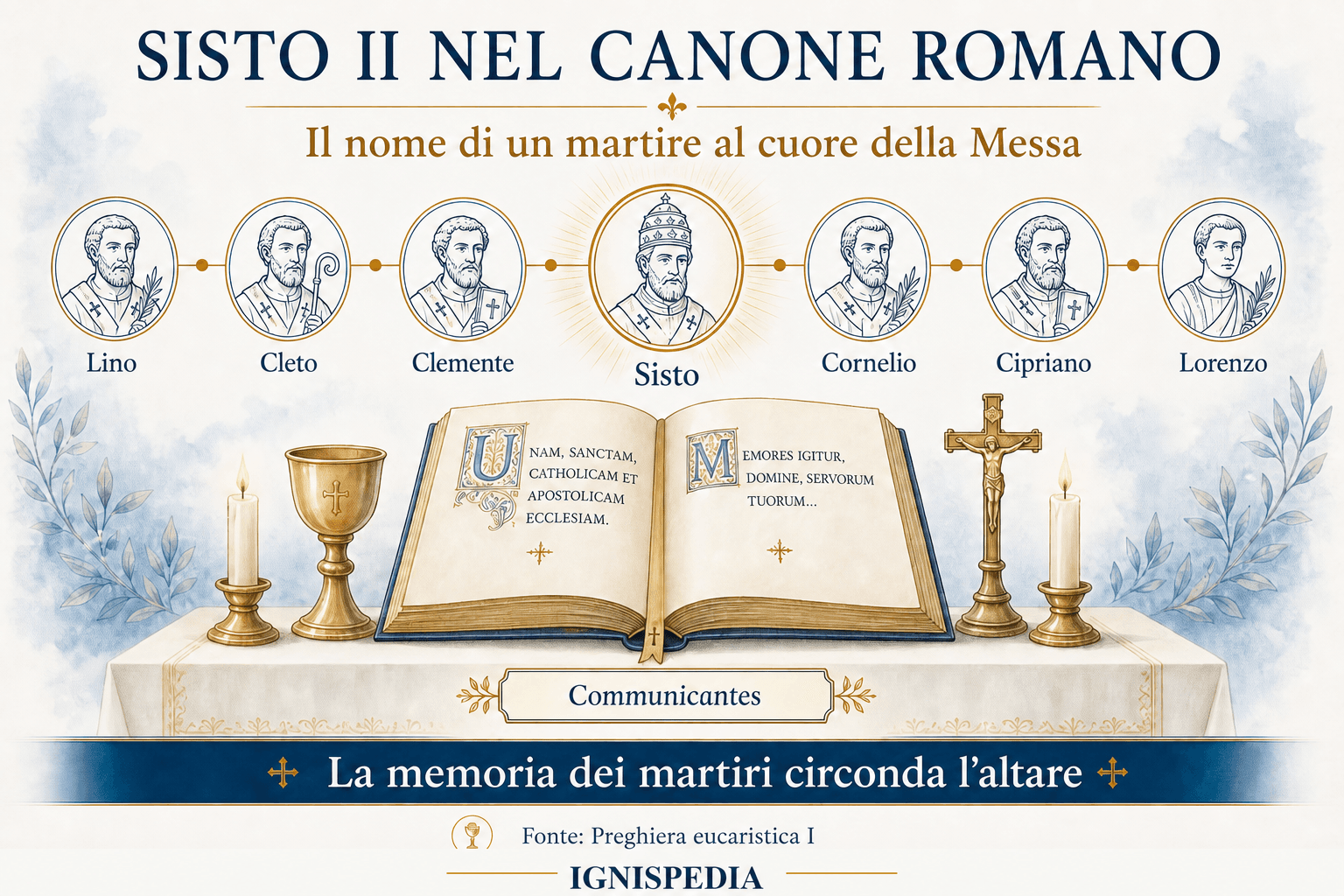 Infografica Ignispedia su san Sisto II nel Canone romano