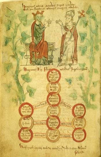 Henry II facing Thomas Becket depicted as archbishop
