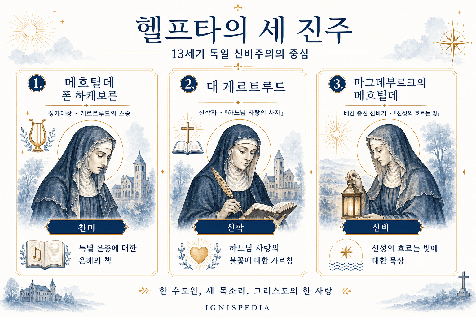 하케보른의 메흐틸데, 대 게르트루드, 마그데부르크의 메흐틸데를 보여 주는 헬프타의 세 진주 한국어 인포그래픽
