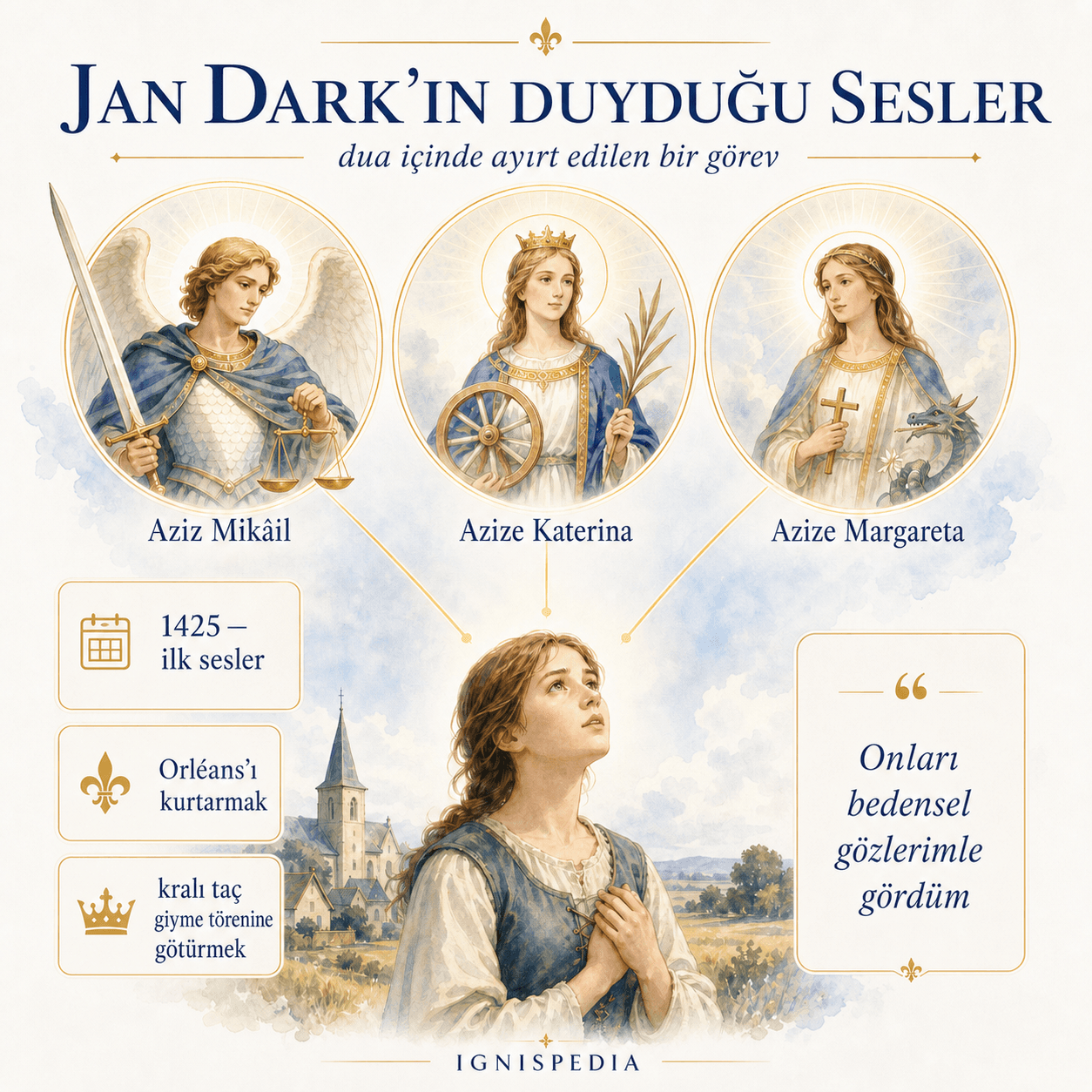 Jan Dark'ın duyduğu sesleri gösteren infografik: Aziz Mikâil, Azize Katerina ve Azize Margareta