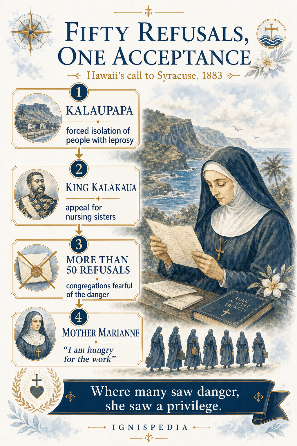Ignispedia infographic about Hawaii’s 1883 appeal and Mother Marianne’s acceptance after more than fifty refusals