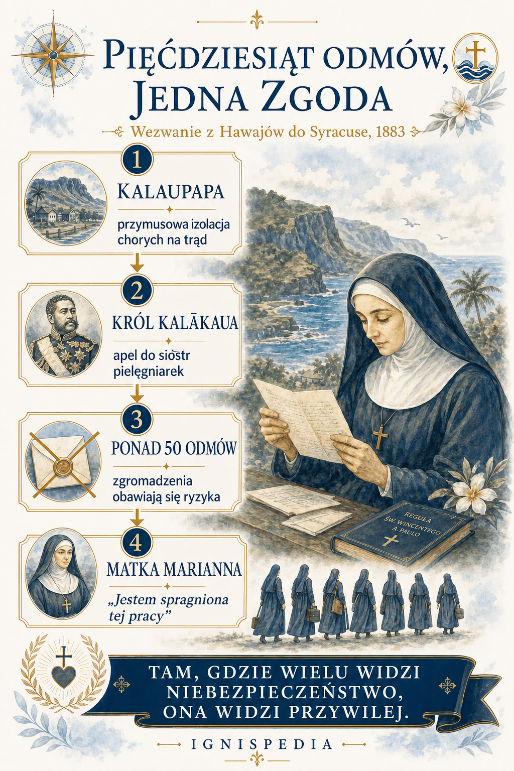 Infografika Ignispedia o wezwaniu z Hawajów i zgodzie Matki Marianny po ponad pięćdziesięciu odmowach