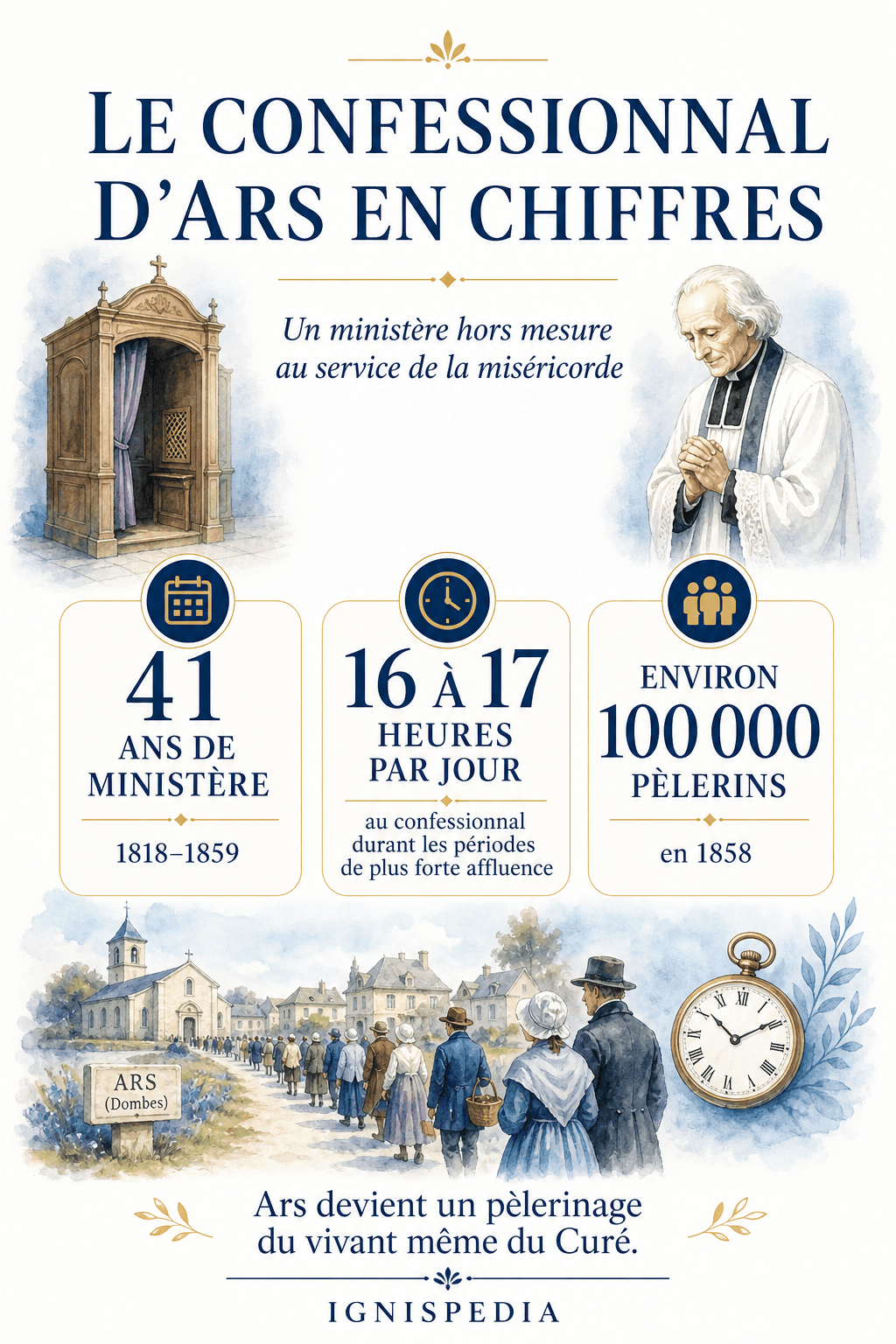 Infographic The confessional of Ars in figures