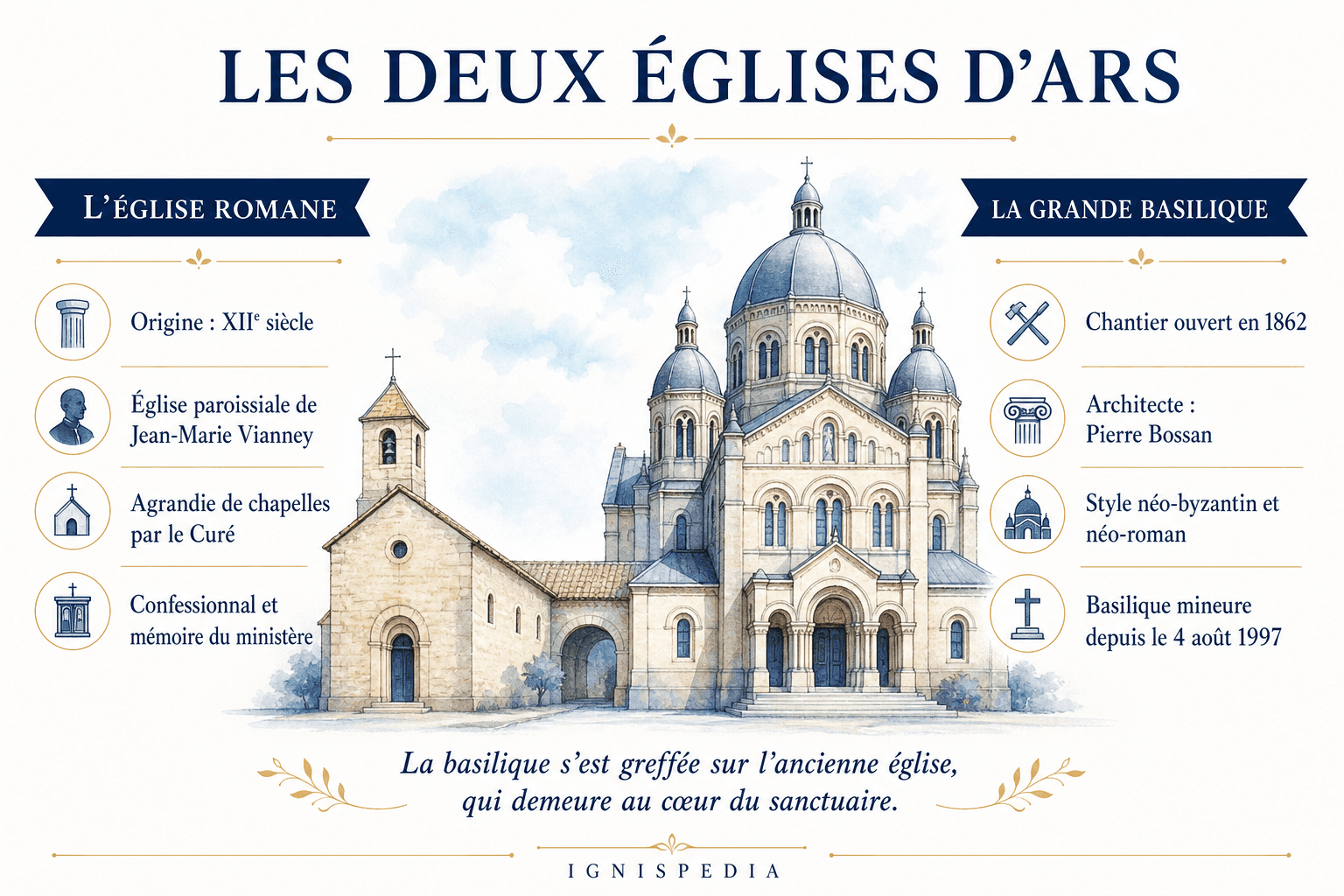 Comparison of the old Romanesque church and the great basilica of Ars