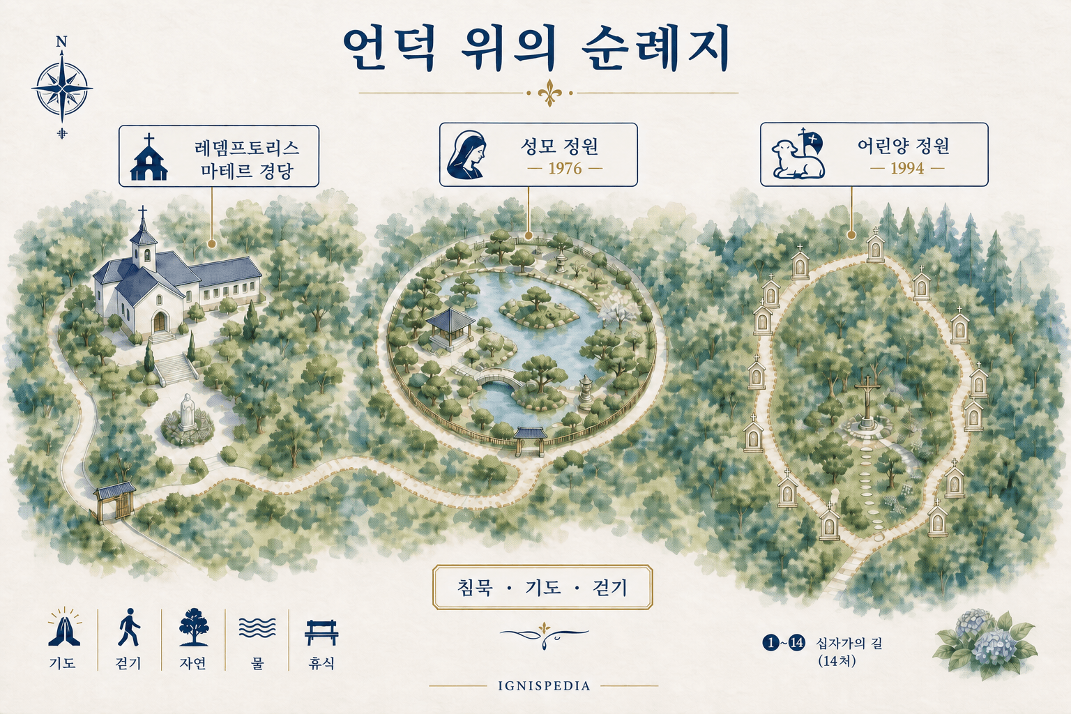 레뎀토리스 마테르 경당, 마리아의 정원, 어린양의 정원과 십자가의 길이 표시된 도식도