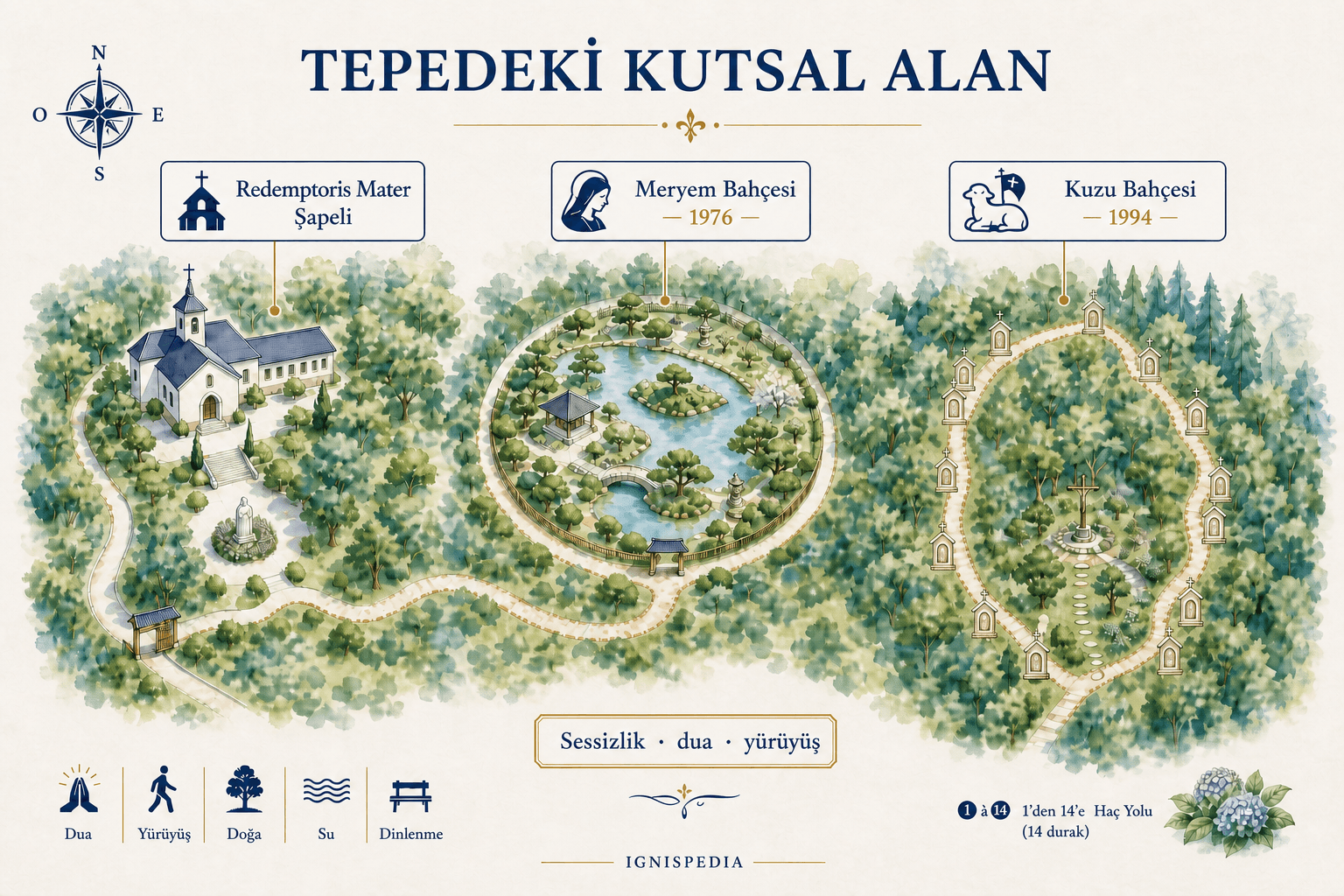 Redemptoris Mater Şapeli, Meryem Bahçesi ve Kuzu Bahçesi'nin Çarmıh Yolu ile birlikte gösterildiği illüstratif plan