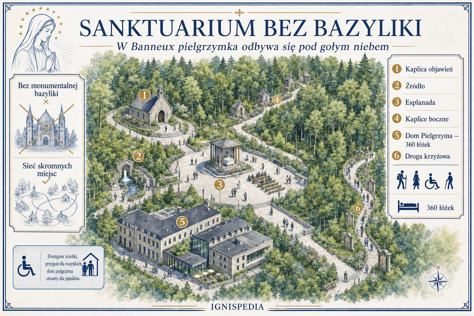 Ilustrowany plan aksonometryczny sześciu głównych punktów sanktuarium w Banneux