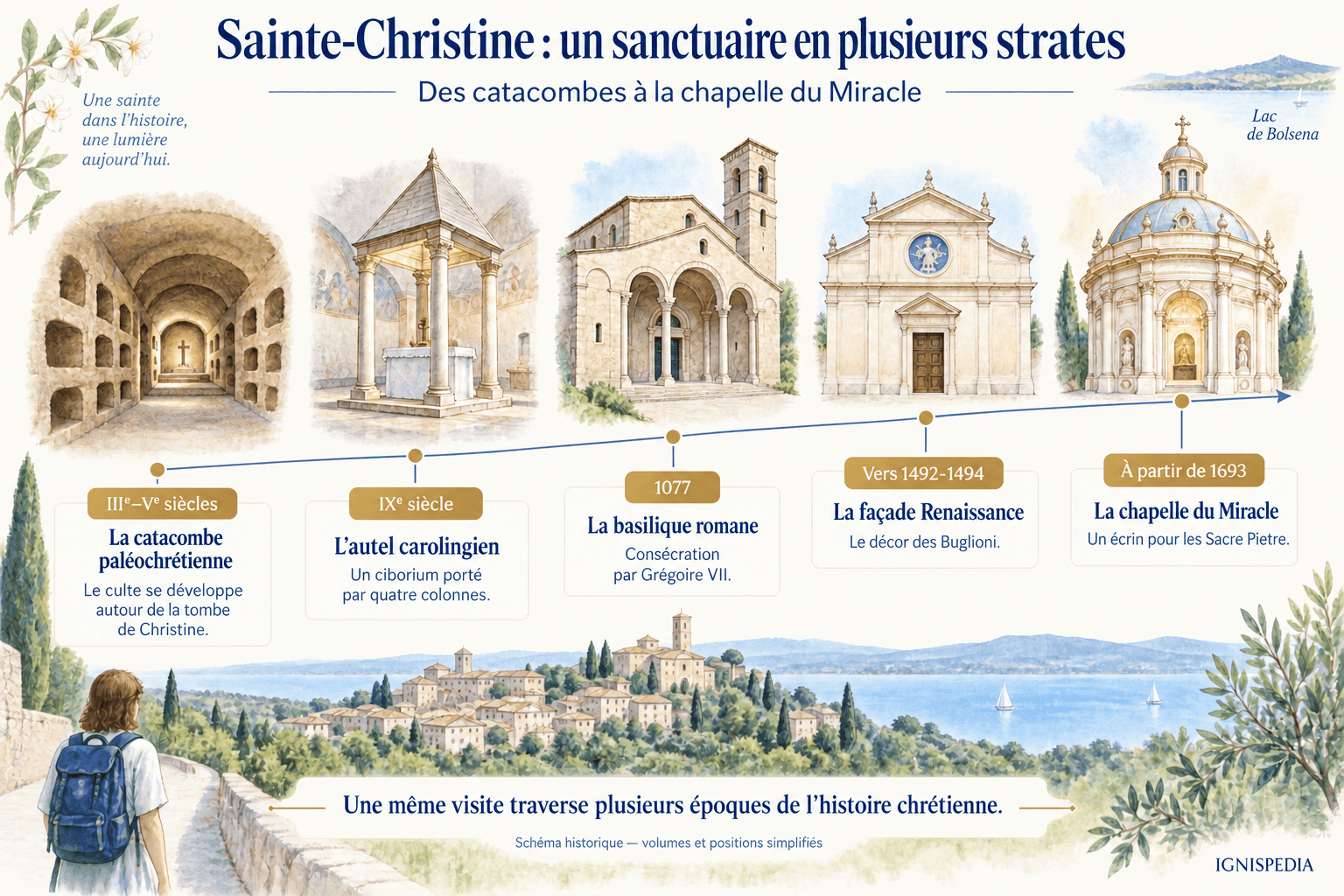 Le grandi tappe della costruzione del santuario di Santa Cristina