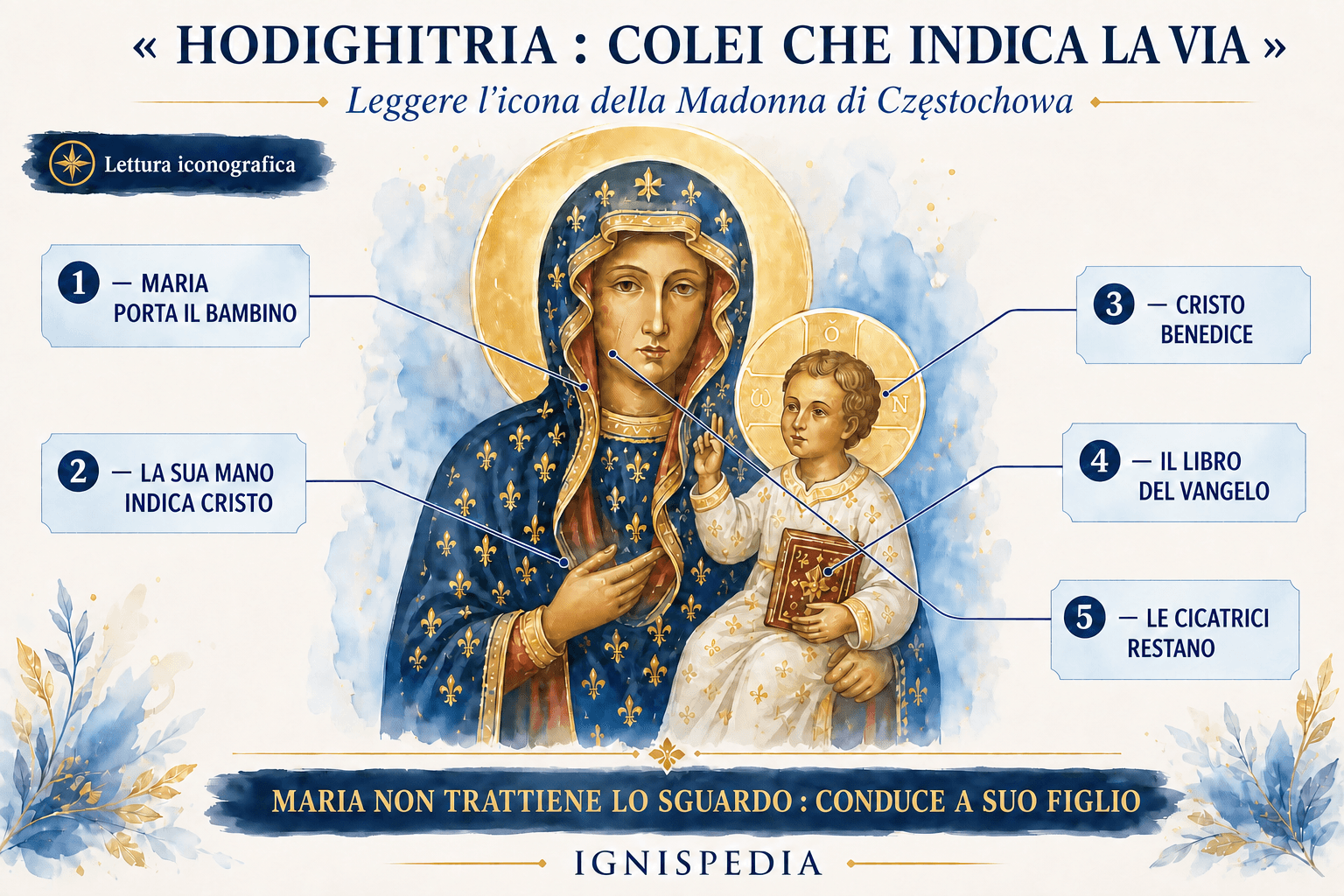 Schema di lettura dell'icona Hodighitria di Nostra Signora di Częstochowa