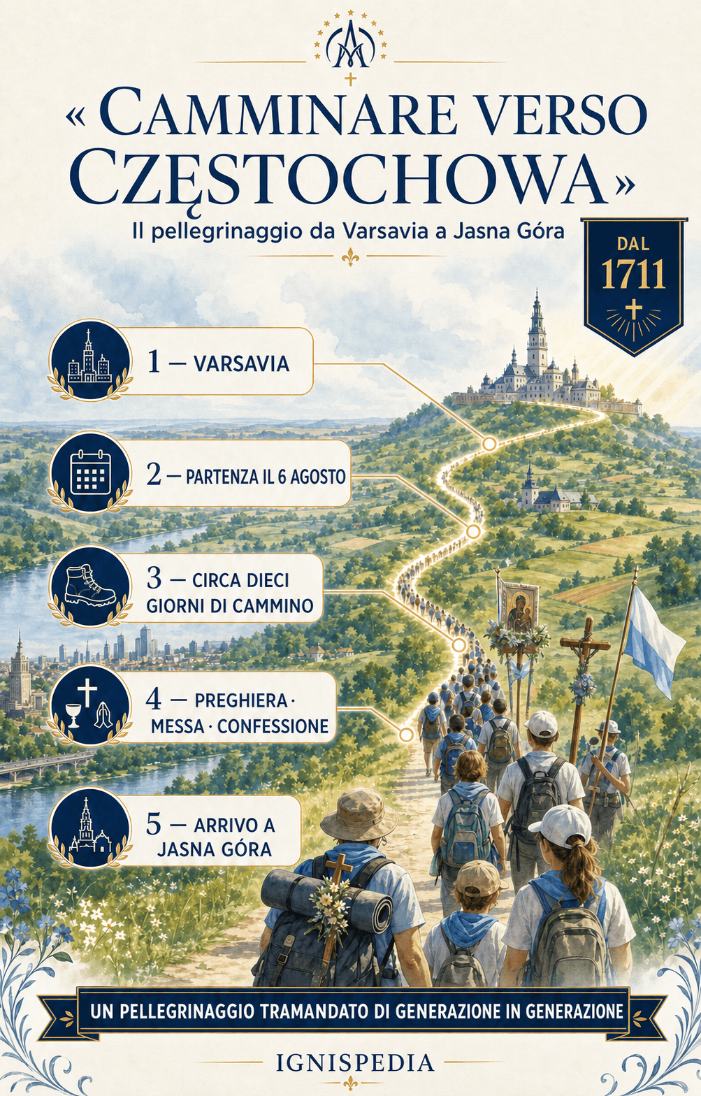Tappe del pellegrinaggio a piedi da Varsavia a Jasna Góra