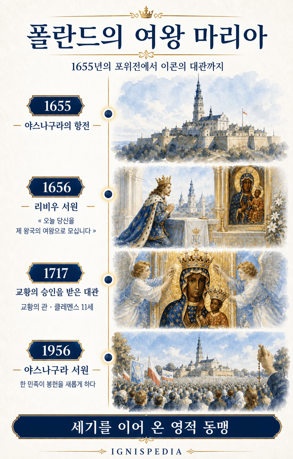 1655년 포위전에서 1956년 야스나구라 서원까지 마리아를 폴란드의 여왕으로 공경한 역사