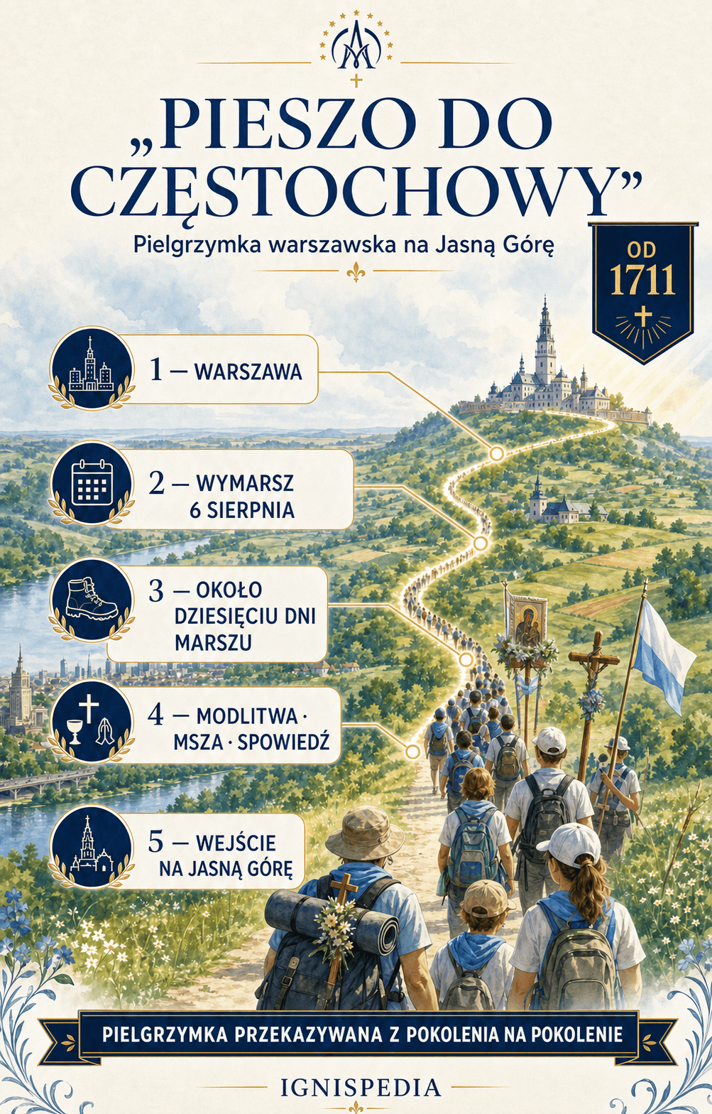 Etapy pieszej pielgrzymki z Warszawy na Jasną Górę