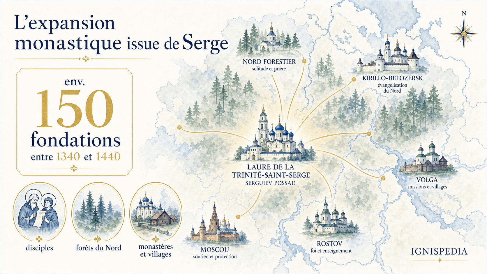 Infographie sur l'expansion des monastères issus de Serge de Radonège