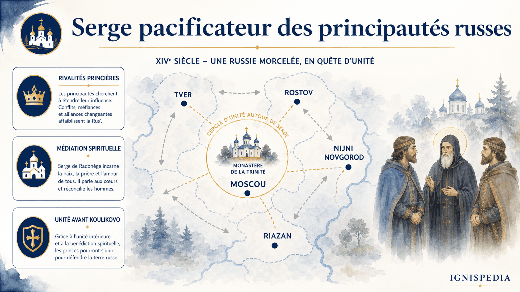 Infographie sur les principautés russes rivales et le rôle pacificateur de Serge de Radonège