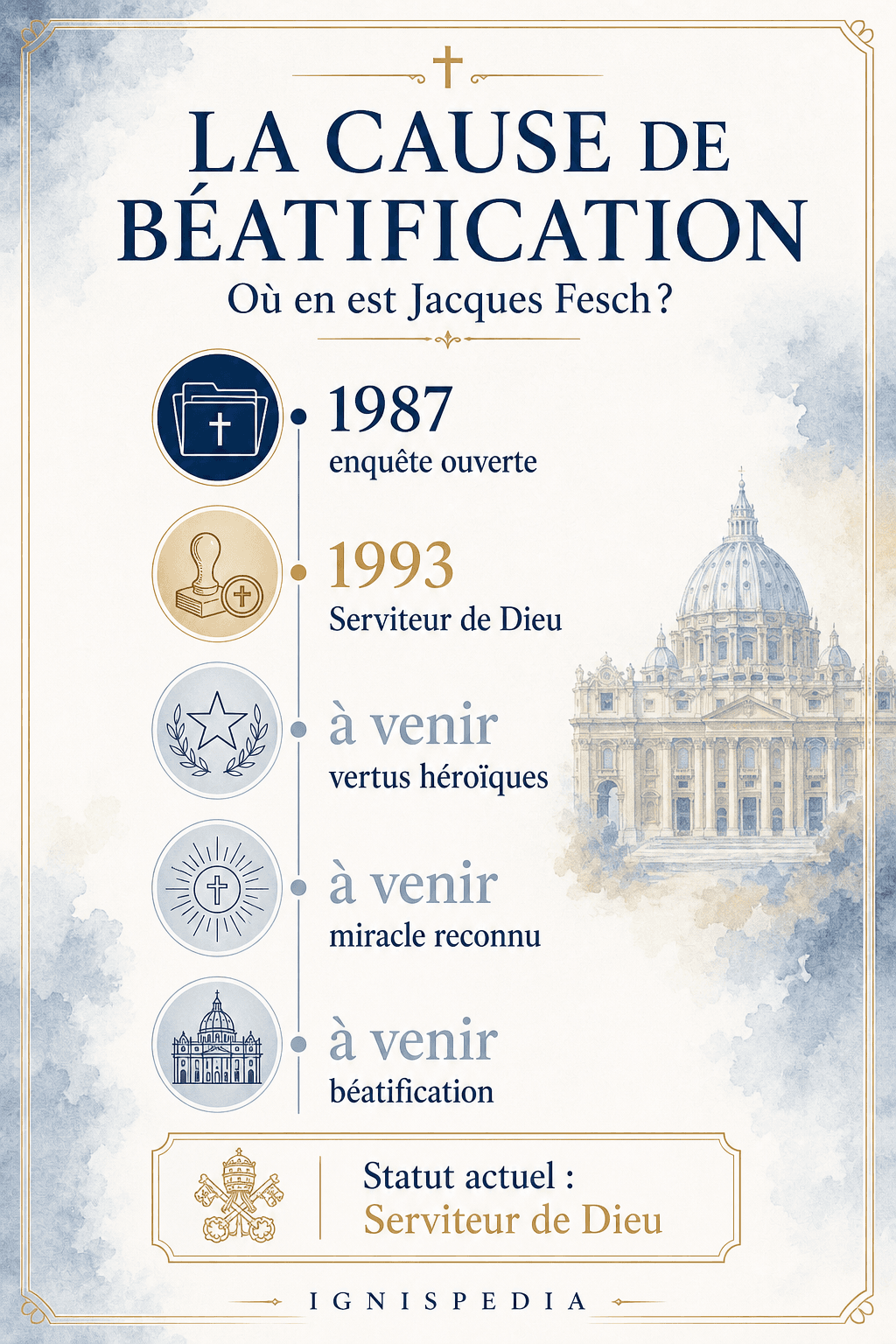 Infografica sullo stato della causa di beatificazione di Jacques Fesch