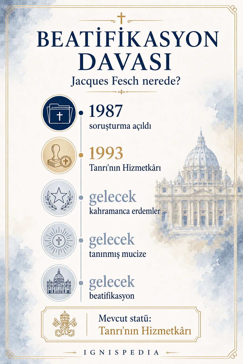 Jacques Fesch'in beatifikasyon davasının durumu üzerine infografik