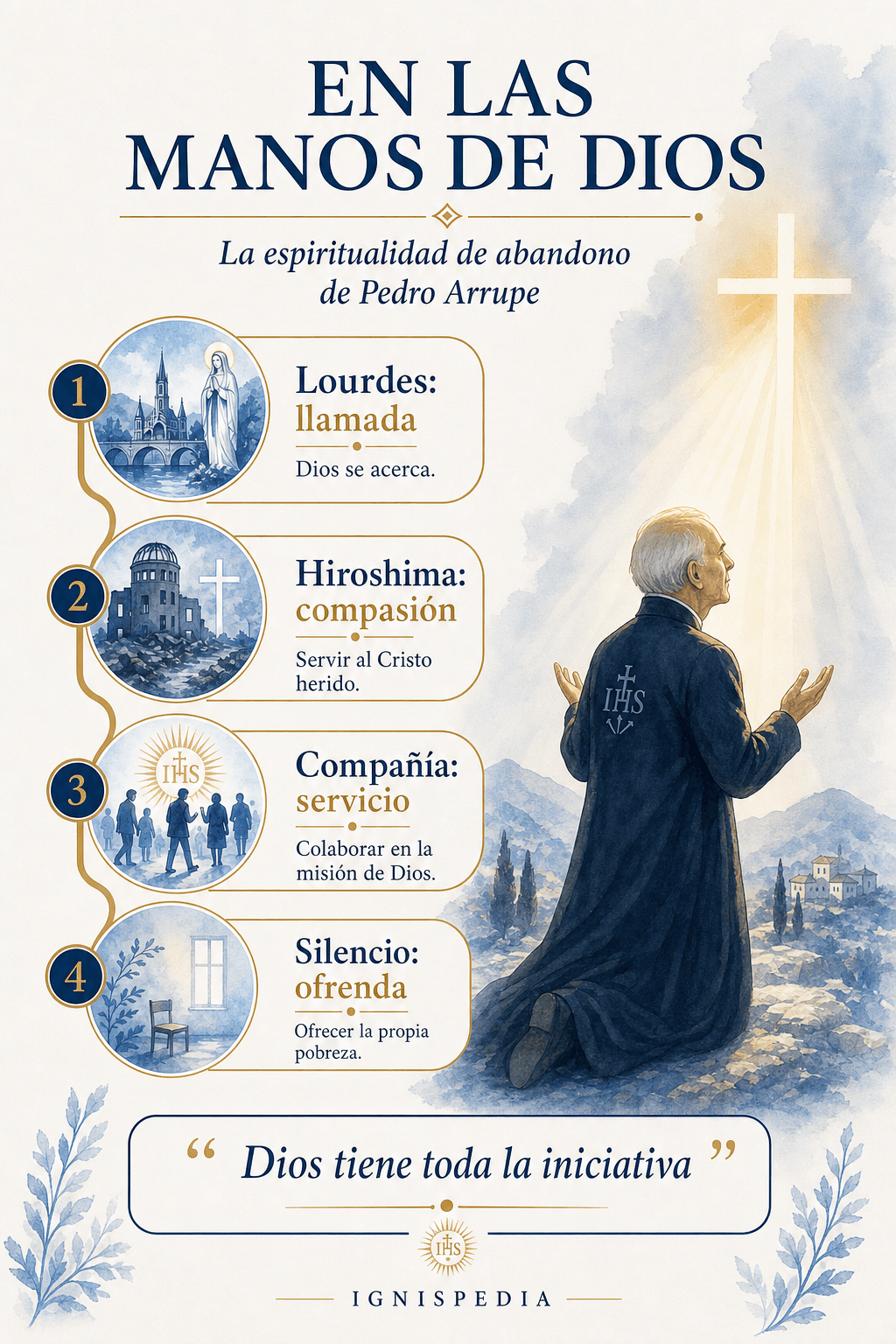 Infografía Ignispedia: en las manos de Dios, la espiritualidad de abandono de Pedro Arrupe
