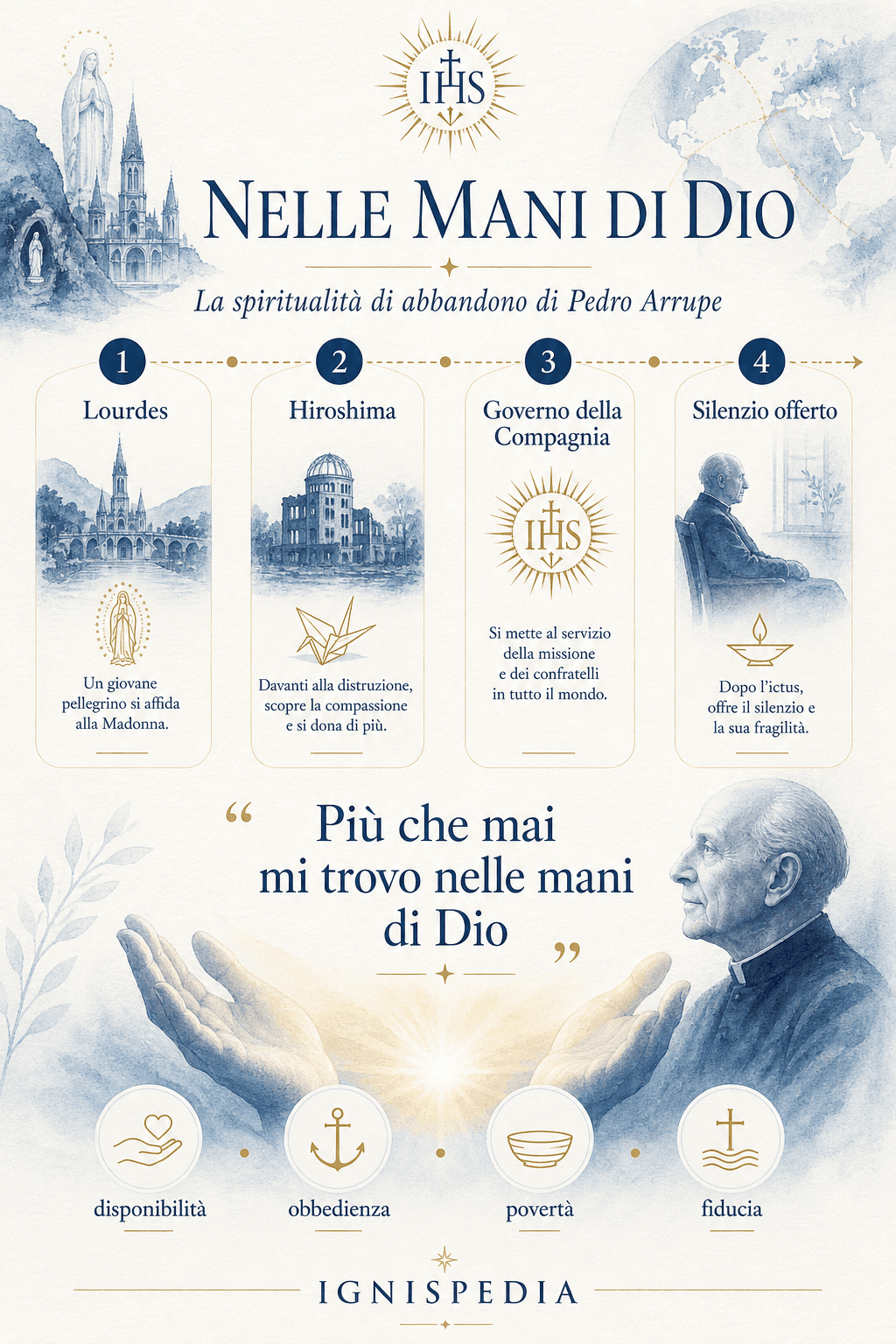 Infografica Ignispedia — nelle mani di Dio, spiritualità di abbandono di Pedro Arrupe