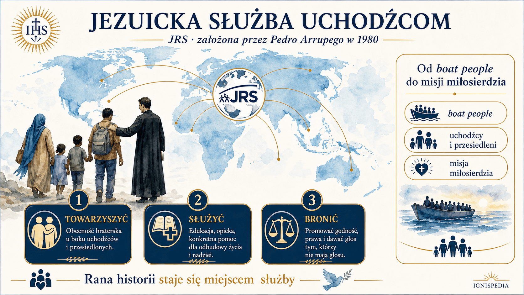 Infografika Ignispedia: Jezuicka Służba Uchodźcom założona przez Pedra Arrupego: towarzyszyć, służyć, bronić