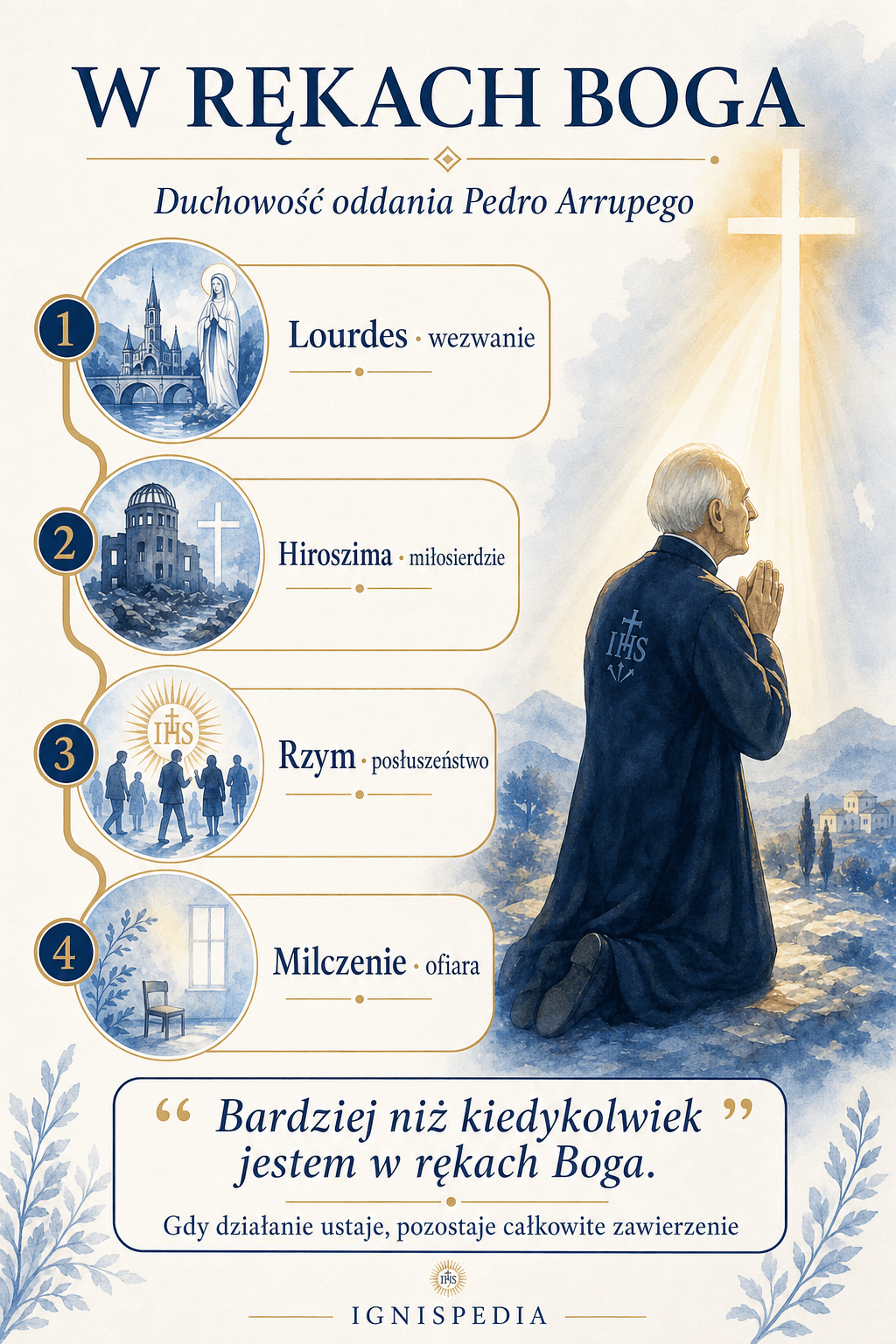 Infografika Ignispedia: w rękach Boga, duchowość oddania Pedra Arrupego