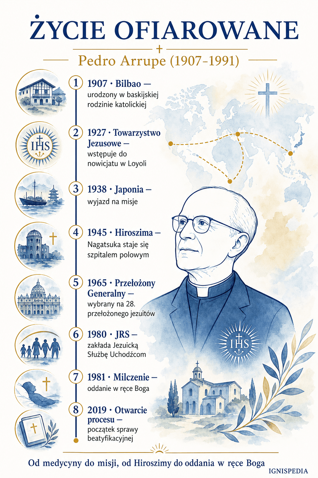 Infografika Ignispedia: oś życia Pedra Arrupego od Bilbao w 1907 roku do otwarcia jego procesu beatyfikacyjnego w 2019 roku