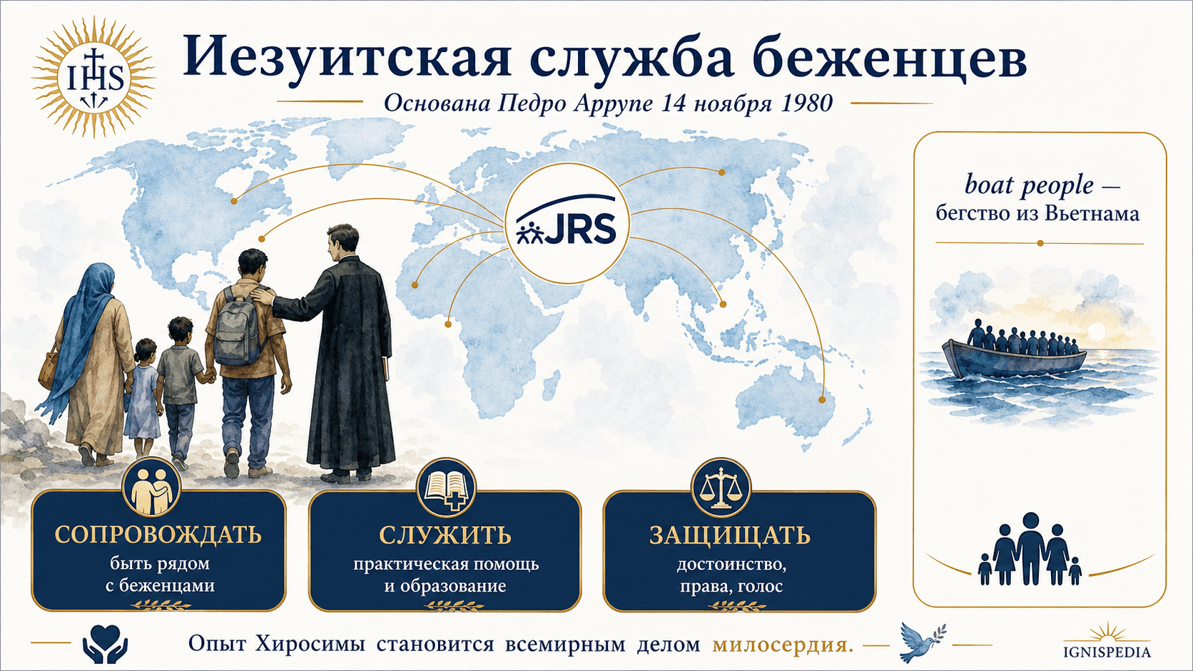 Инфографика Ignispedia: Иезуитская служба беженцев, основанная Педро Аррупе: сопровождать, служить, защищать