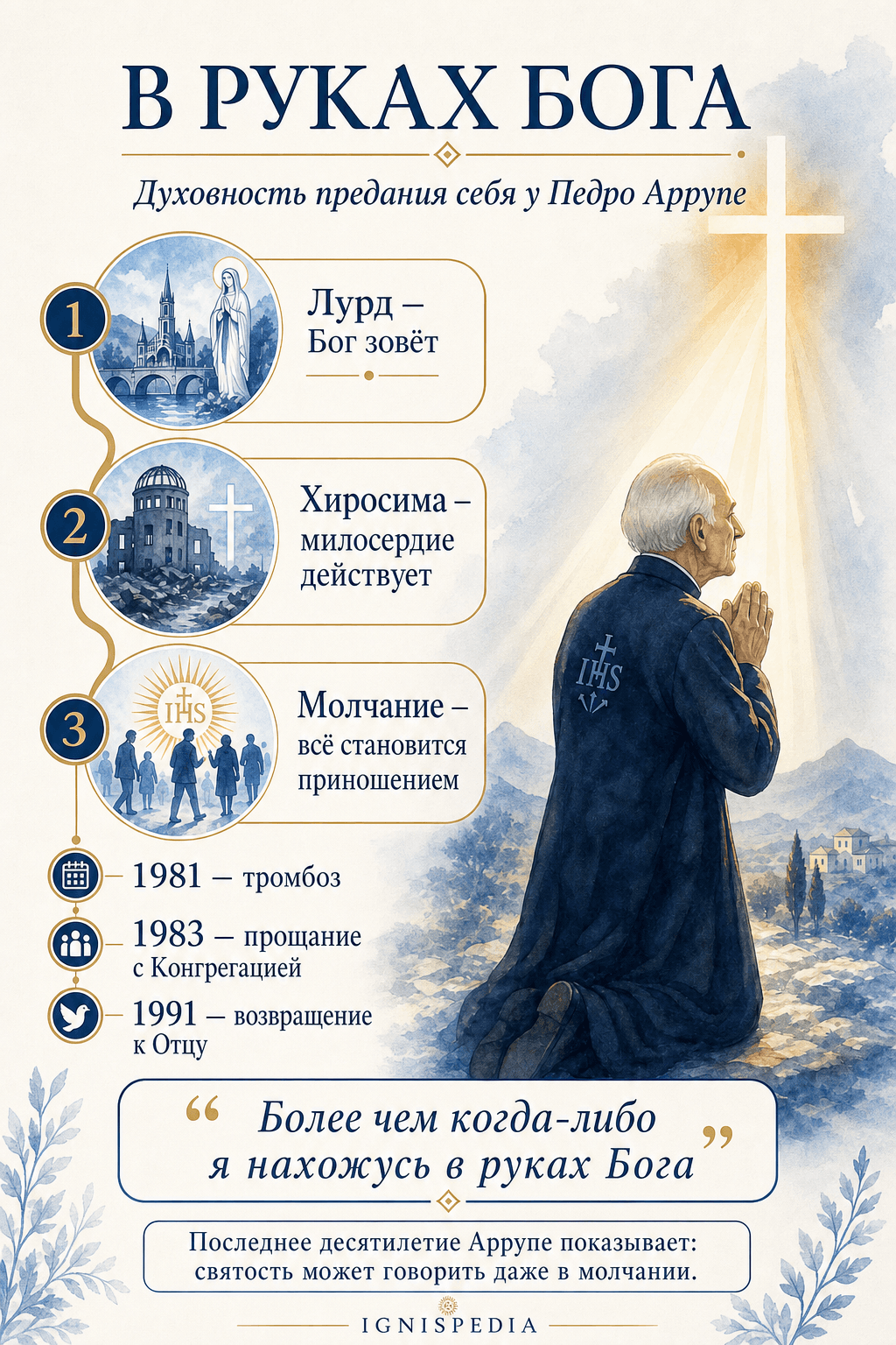 Инфографика Ignispedia: в руках Бога, духовность предания себя Богу у Педро Аррупе