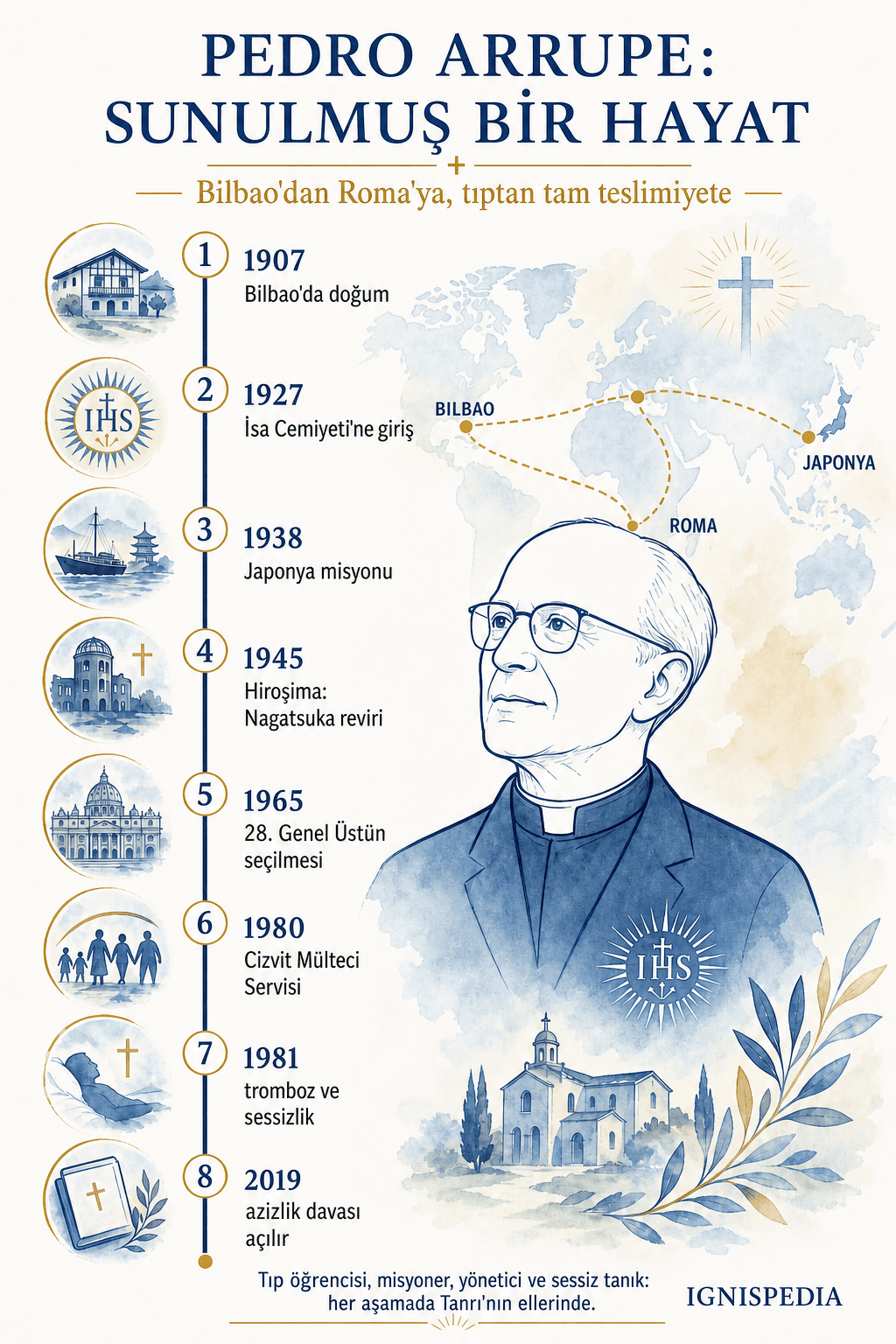 Ignispedia infografiği — Pedro Arrupe'nin Bilbao'daki 1907 doğumundan beatifikasyon davasının 2019'da açılmasına kadar hayat çizgisi