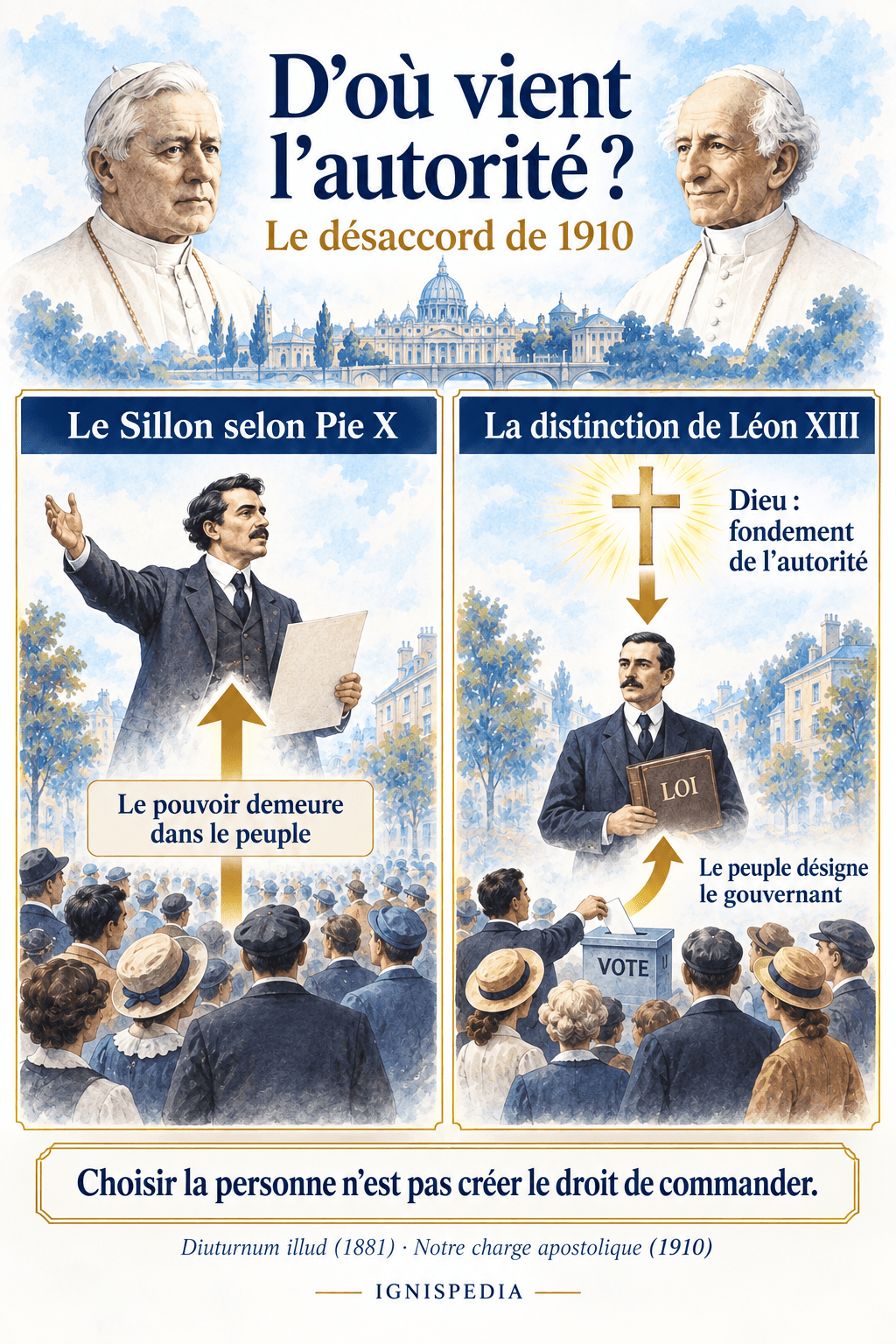 Origine dell'autorità e designazione del governante : due questioni distinte