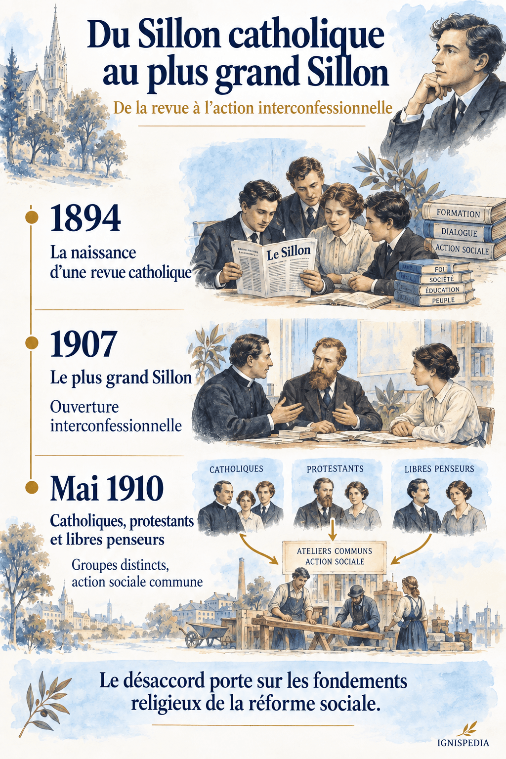 Dalla rivista cattolica del 1894 al più grande Sillon del 1907 e all'organizzazione del maggio 1910