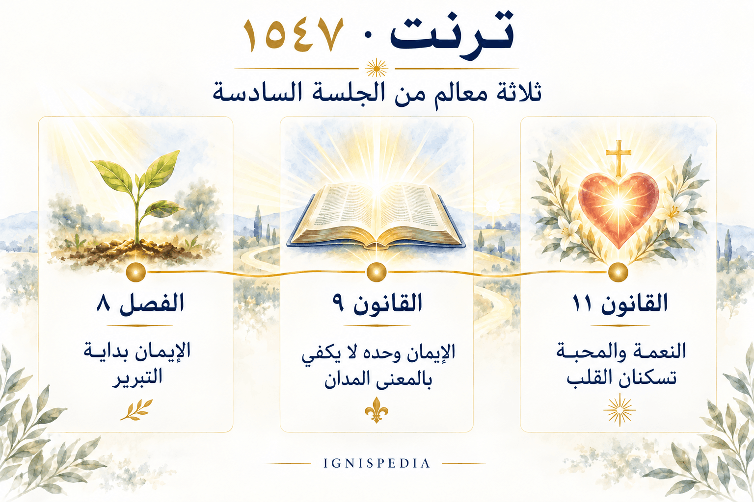ثلاثة معالم من الجلسة السادسة لمجمع ترنت: الفصل 8، القانونان 9 و11