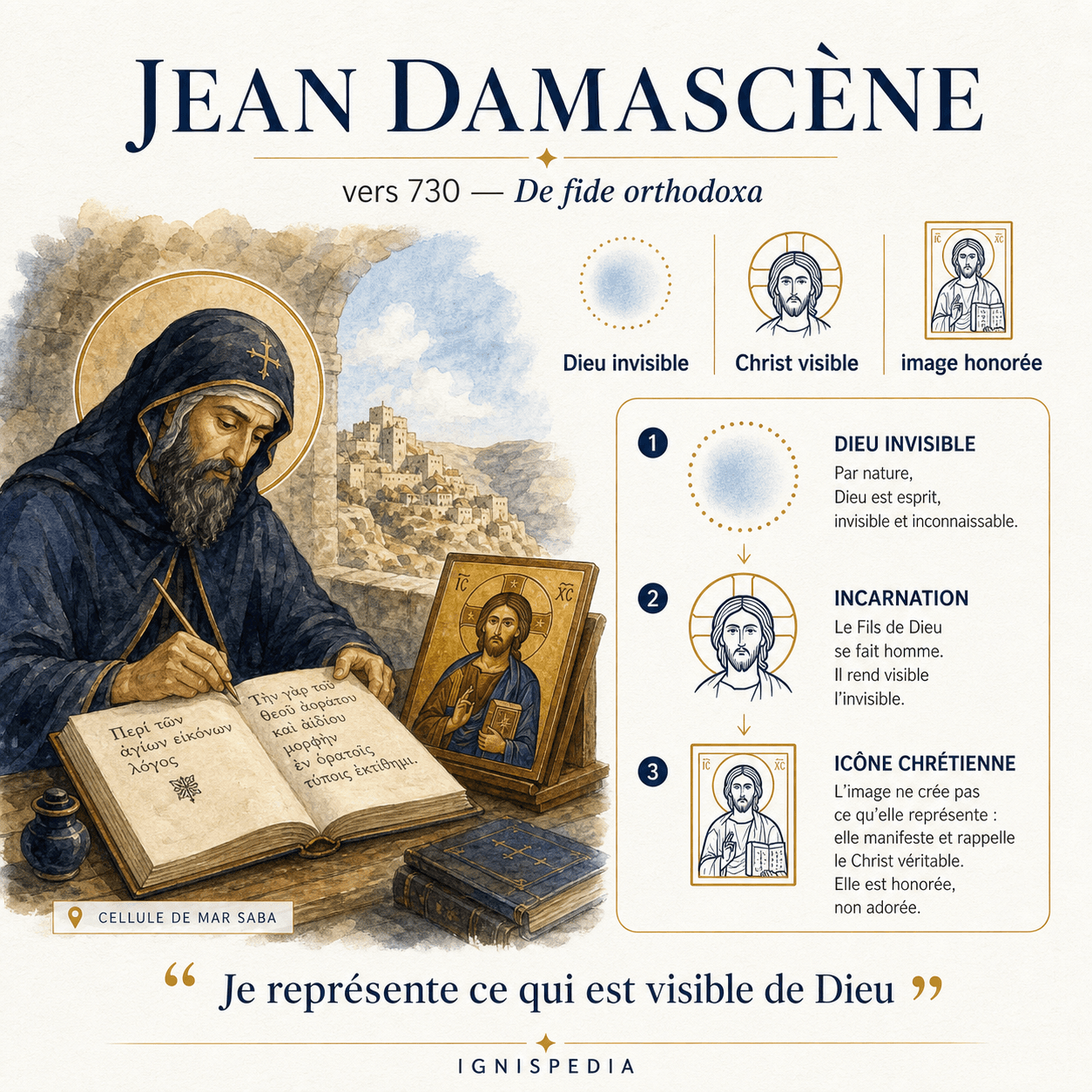 Infographie sur saint Jean Damascène et la défense des images chrétiennes