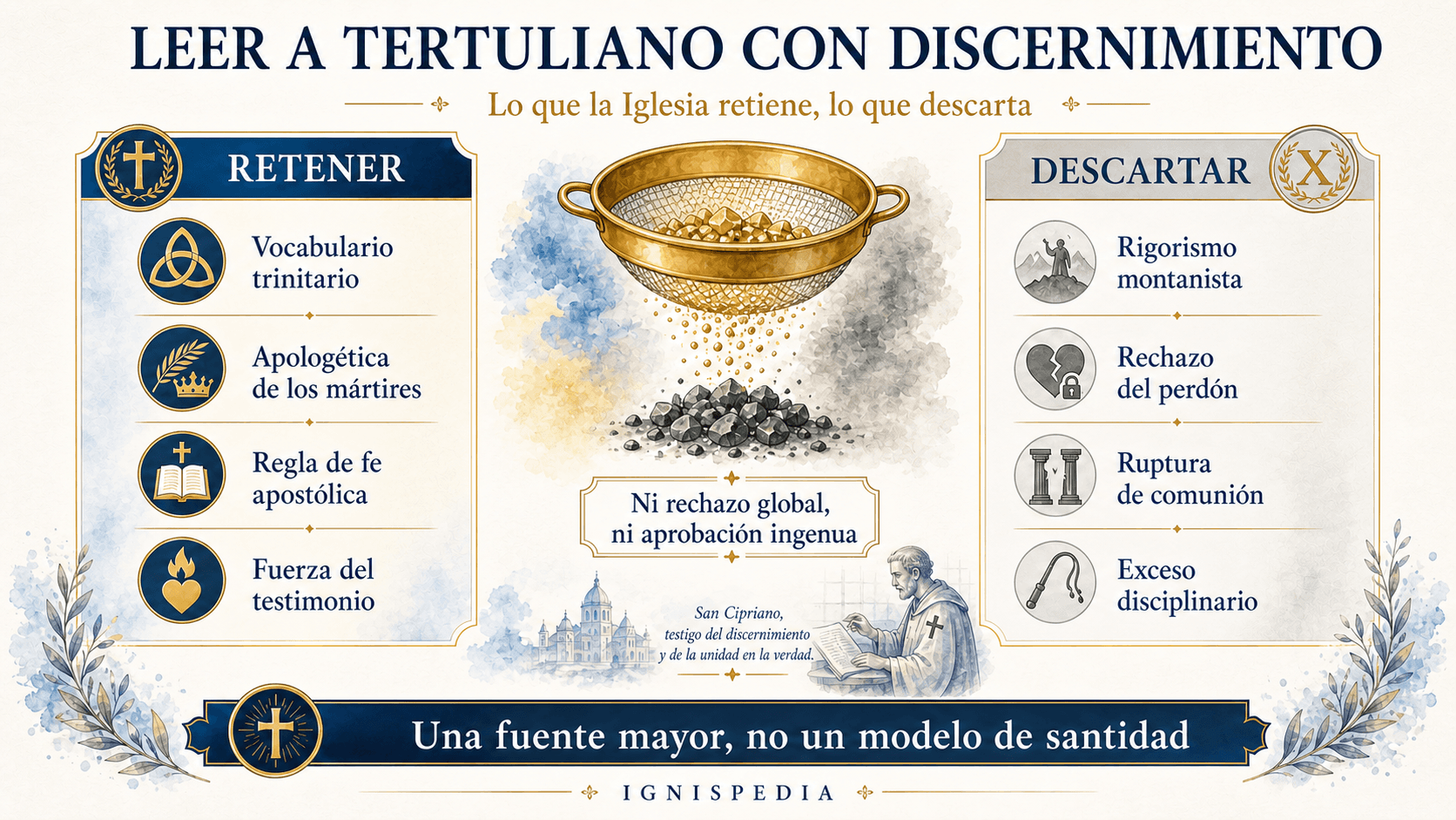 Infografía: leer a Tertuliano con discernimiento