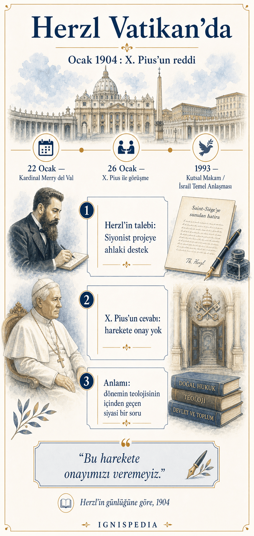 Theodor Herzl’in Ocak 1904’te Papa X. Pius ile yaptığı görüşmenin görsel özeti