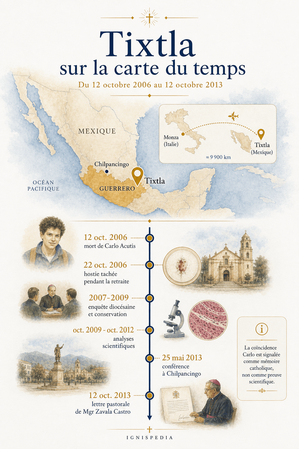 Le miracle eucharistique de Tixtla (Mexique, 22 octobre 2006) — Density 02
