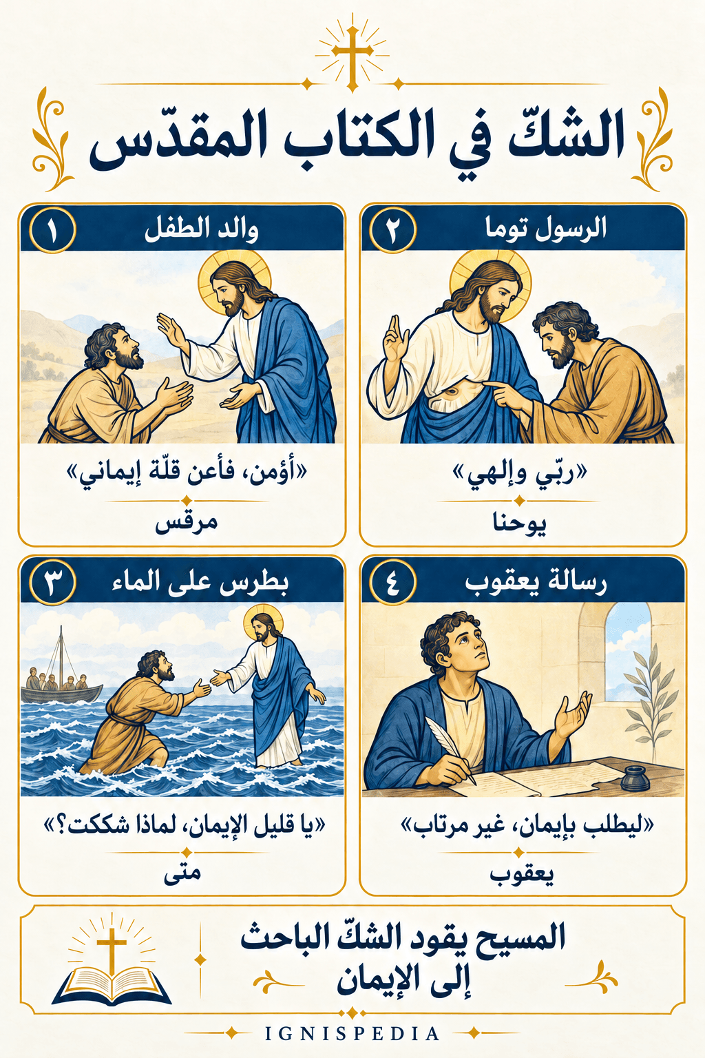 رسم معلوماتي: أربع شخصيّات كتابيّة للشكّ، وهي والد الطفل الممسوس، والرسول توما، وبطرس السائر على المياه، ورسالة يعقوب