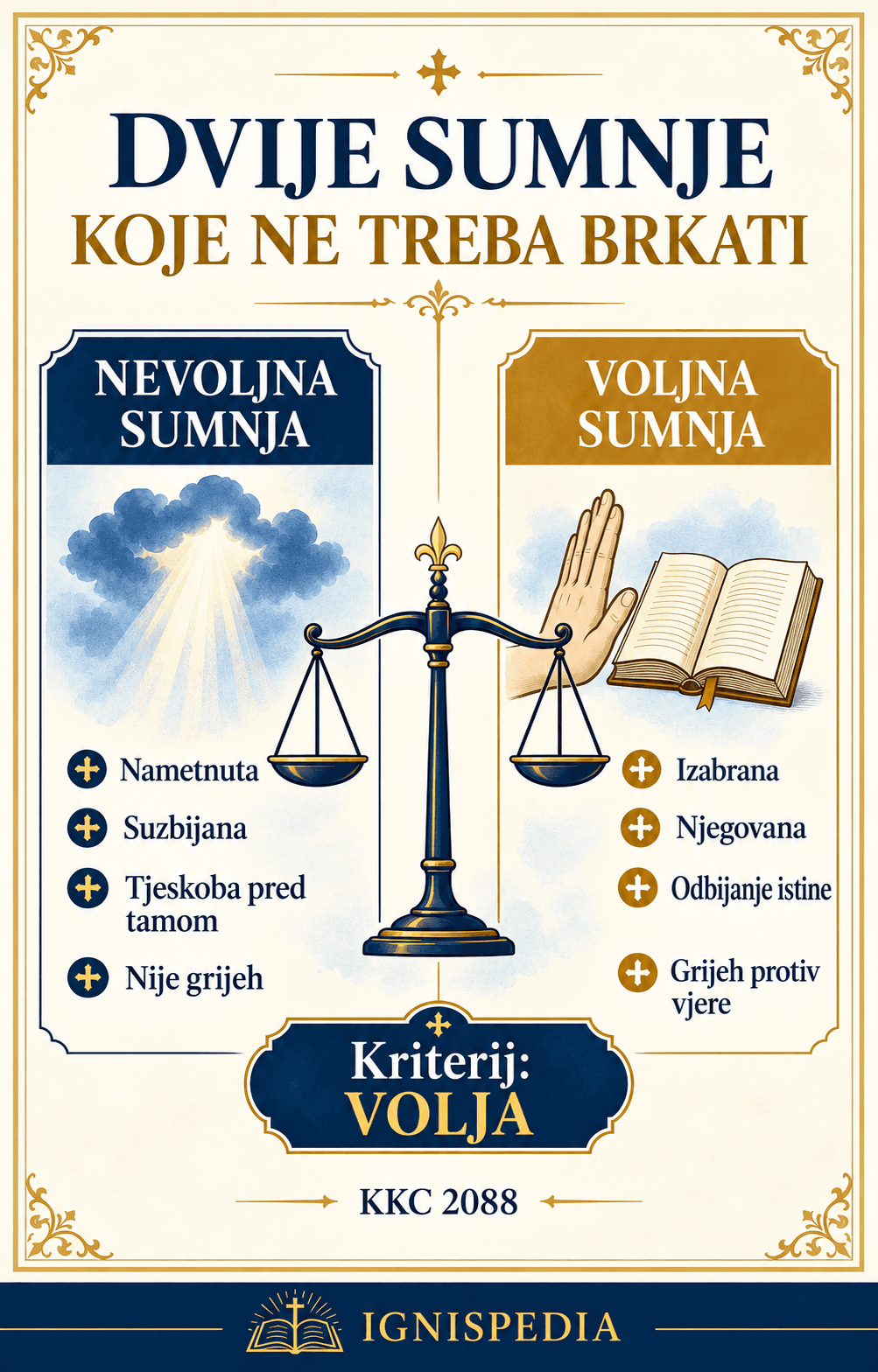 Infografika: usporedba nevoljne sumnje (pretrpljena, suzbijana, bez krivnje) i voljne sumnje (izabrana, njegovana, grijeh protiv vjere)