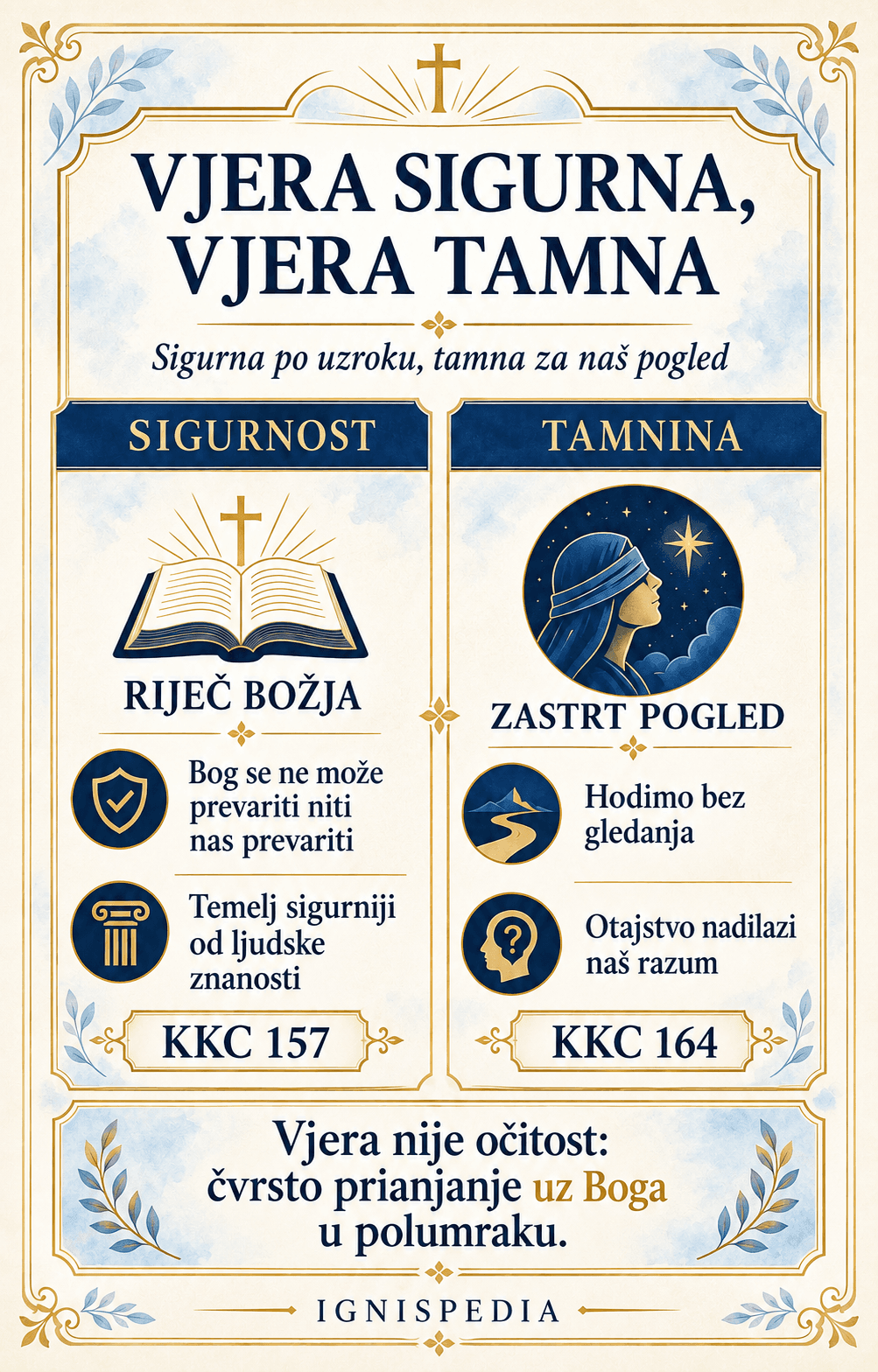 Infografika: vjera je sigurnija od znanosti po svome uzroku (Riječ Božja), ali tamnija po našemu načinu spoznaje